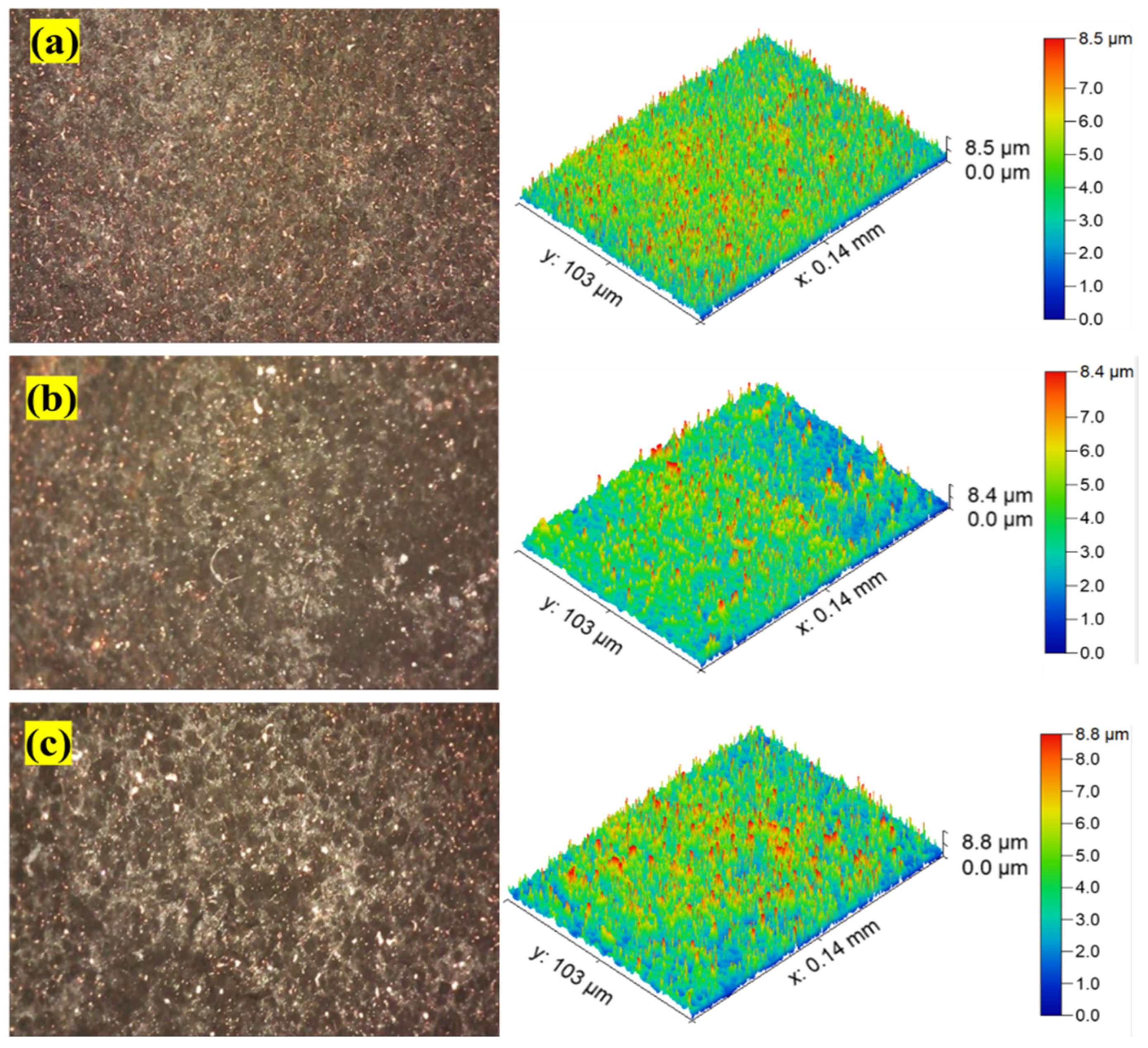 Processes 11 02661 g011