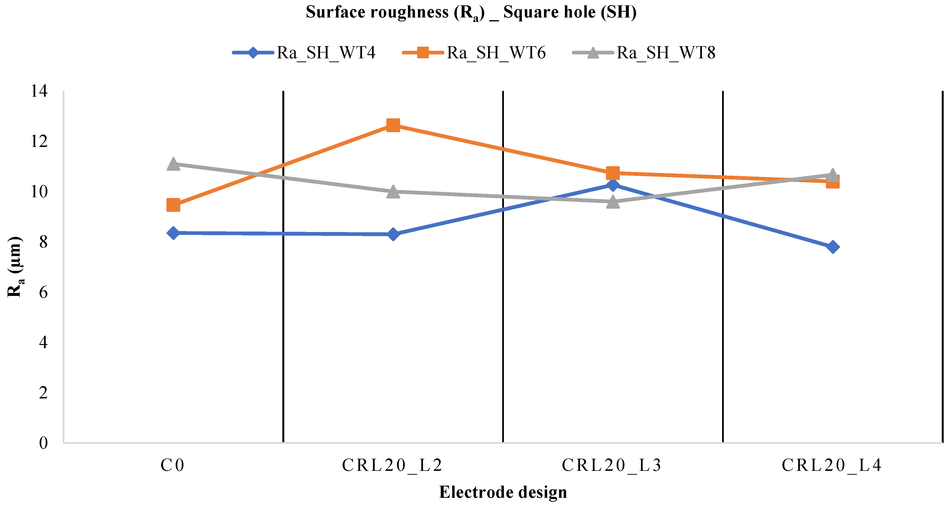 Processes 11 02661 g012