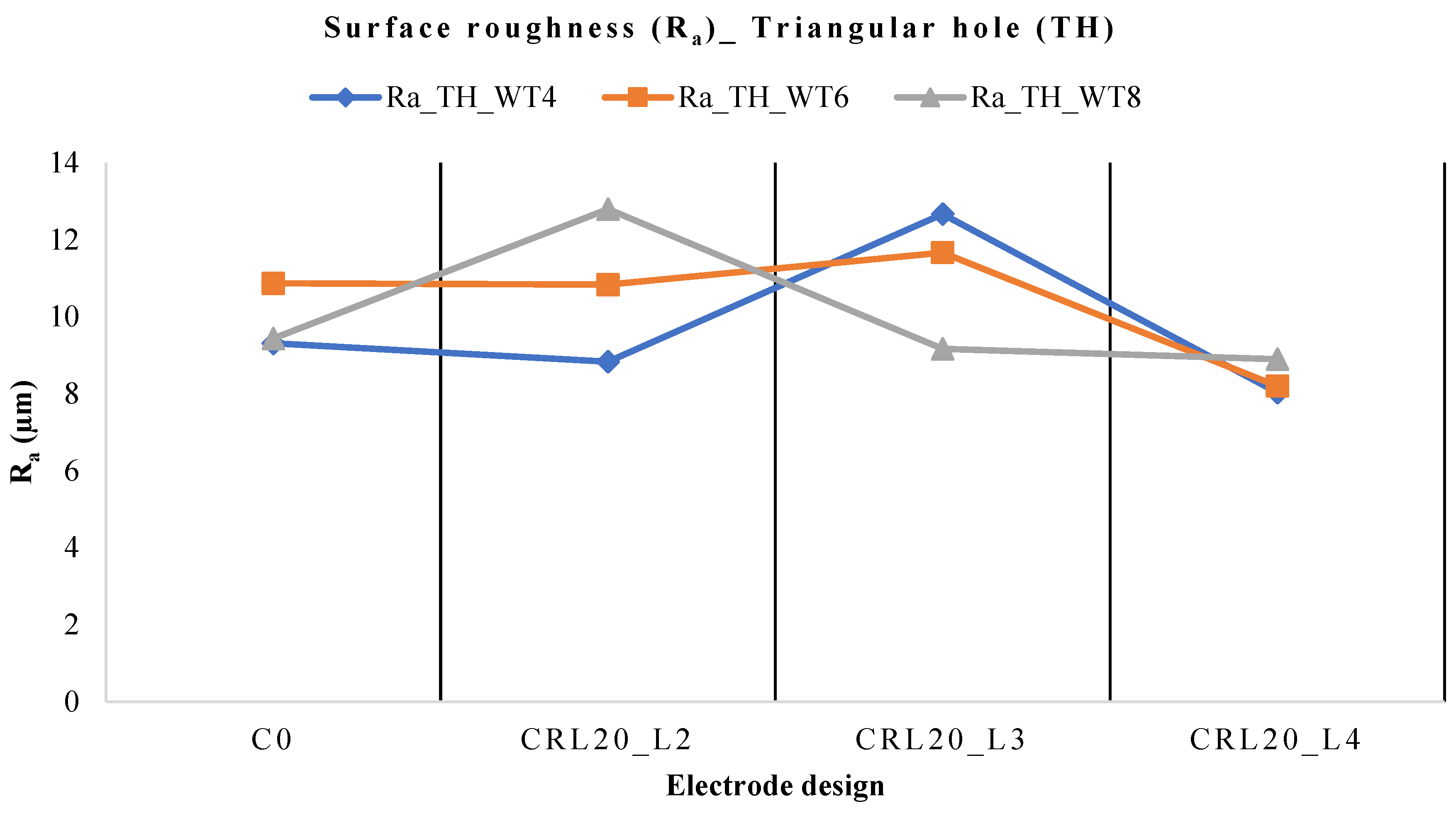 Processes 11 02661 g014