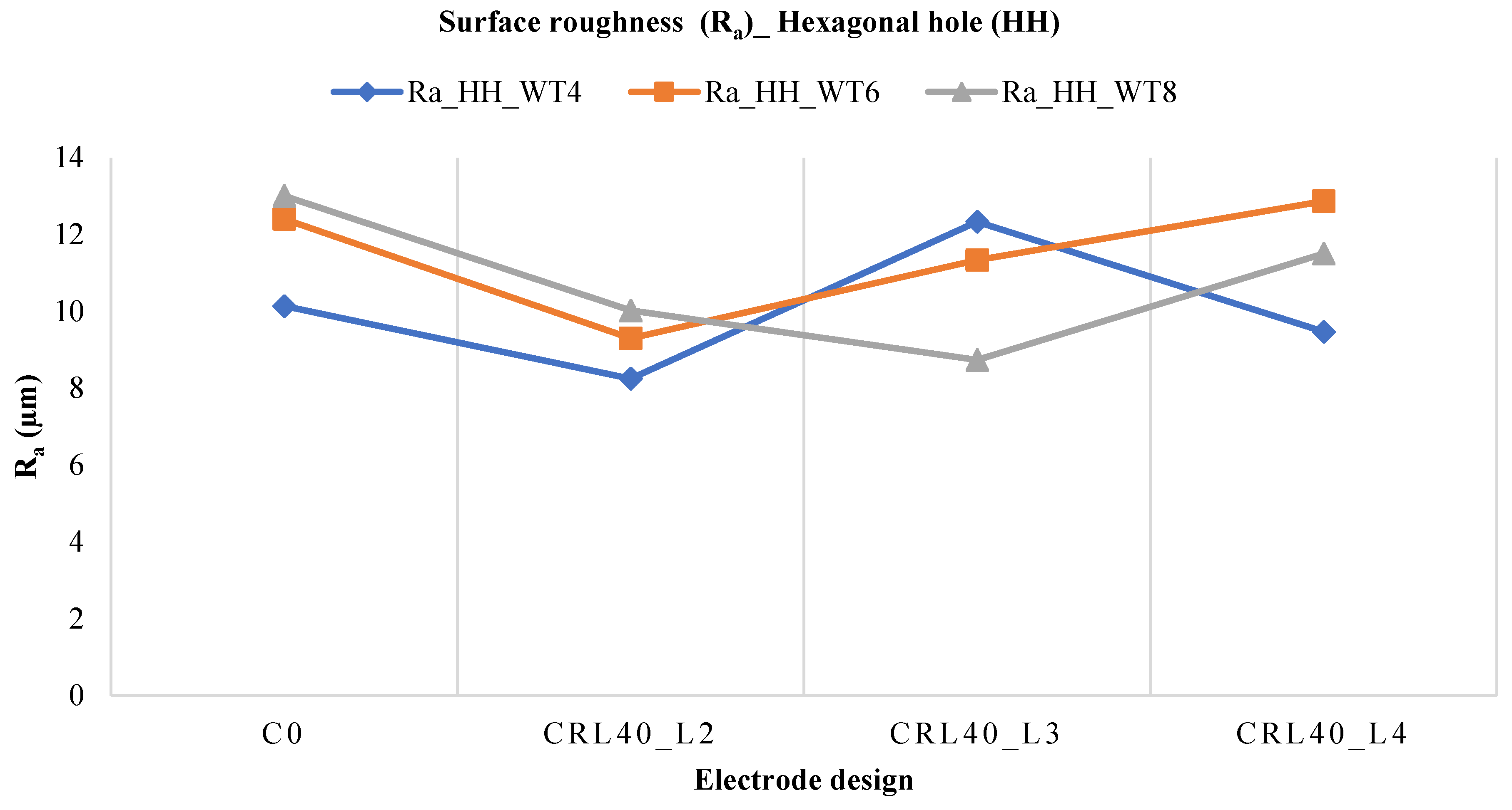 Processes 11 02661 g016