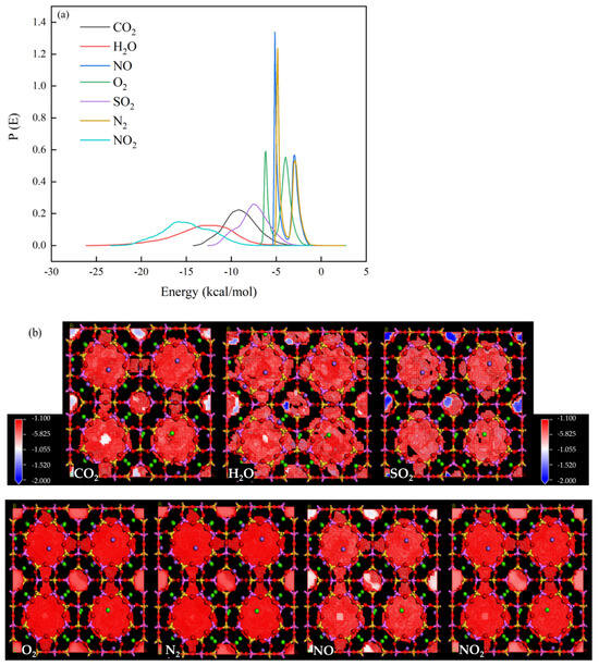 Processes Free Full Text Molecular Simulation Of Adsorption