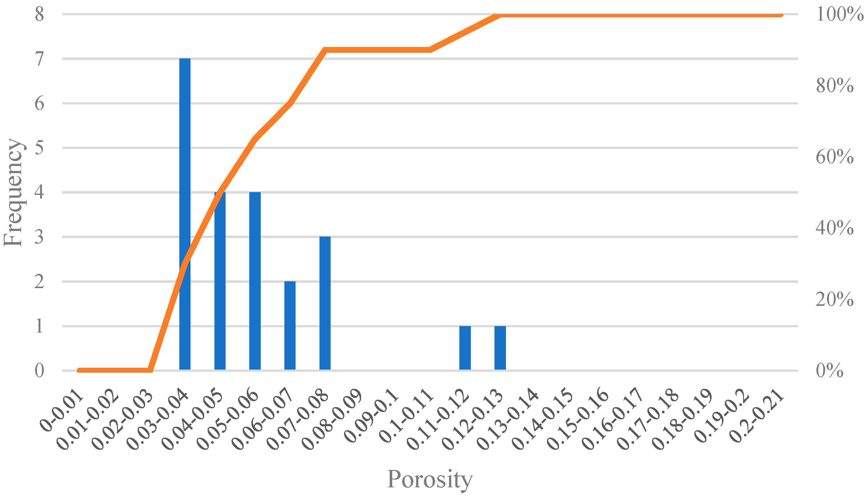 Processes 11 02999 g002b