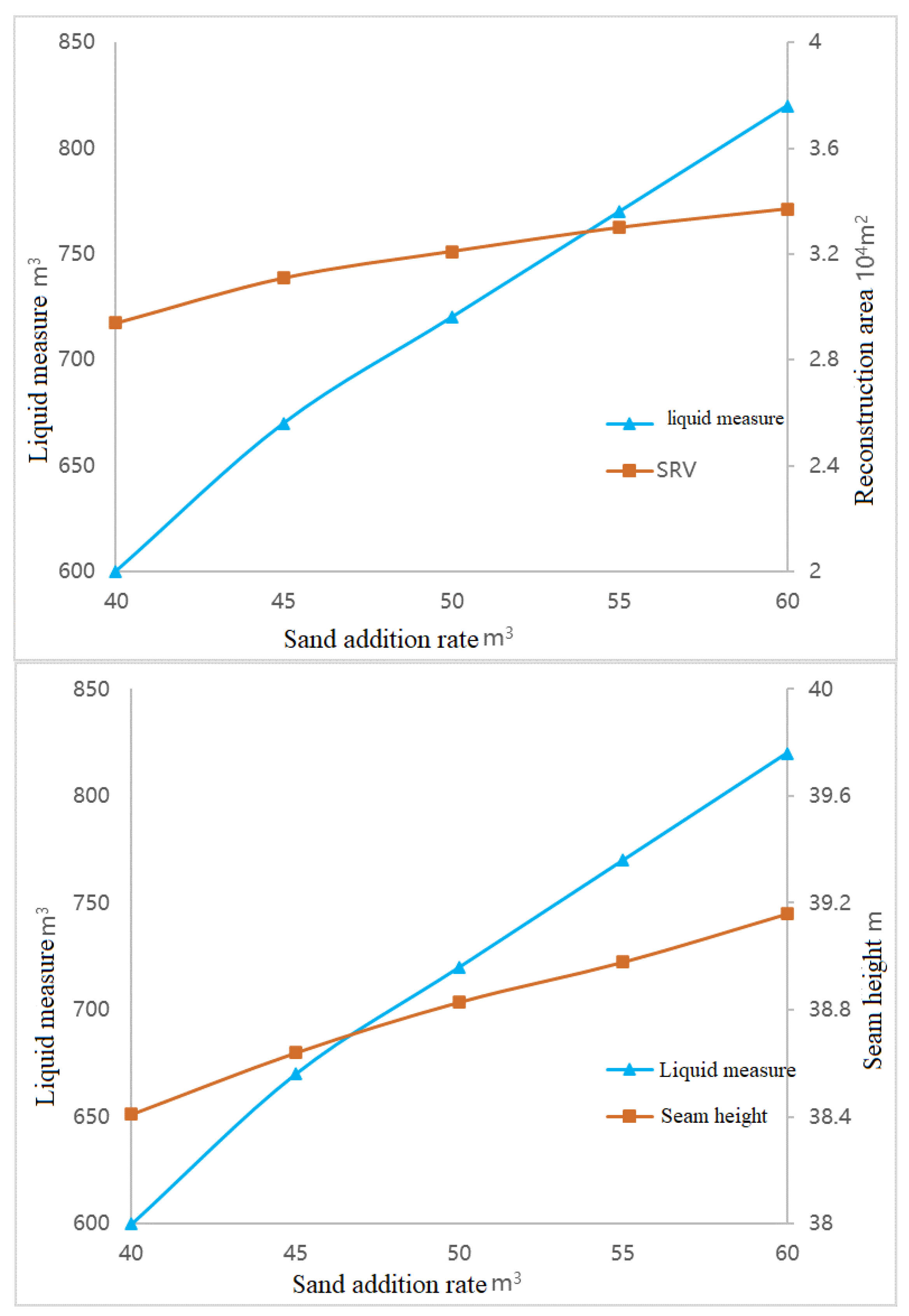 Processes 11 02999 g008