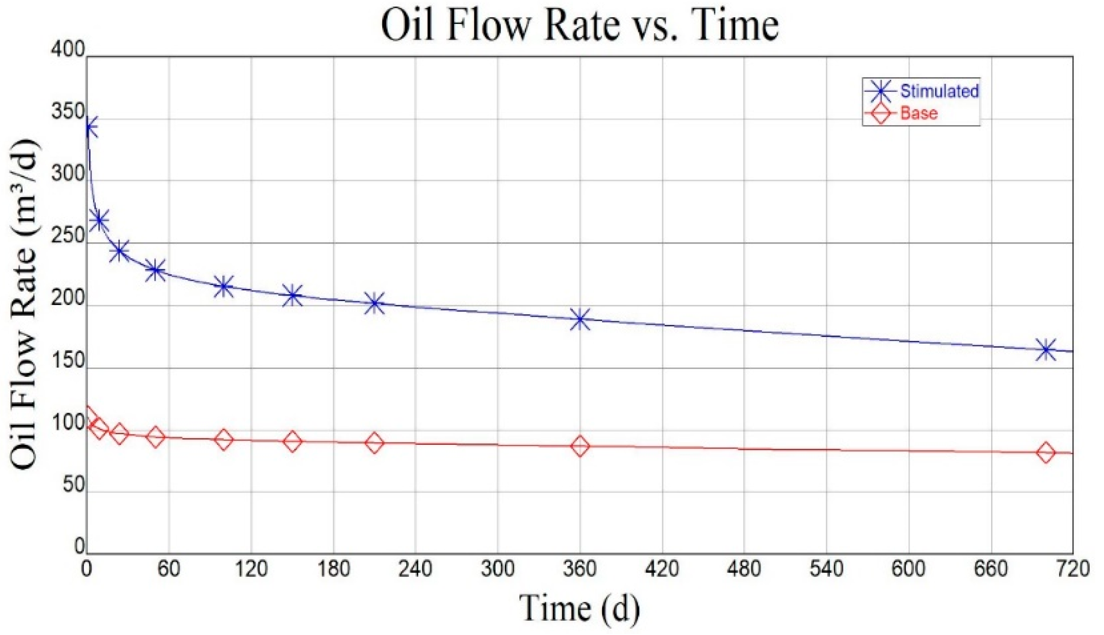 Processes 11 02999 g009