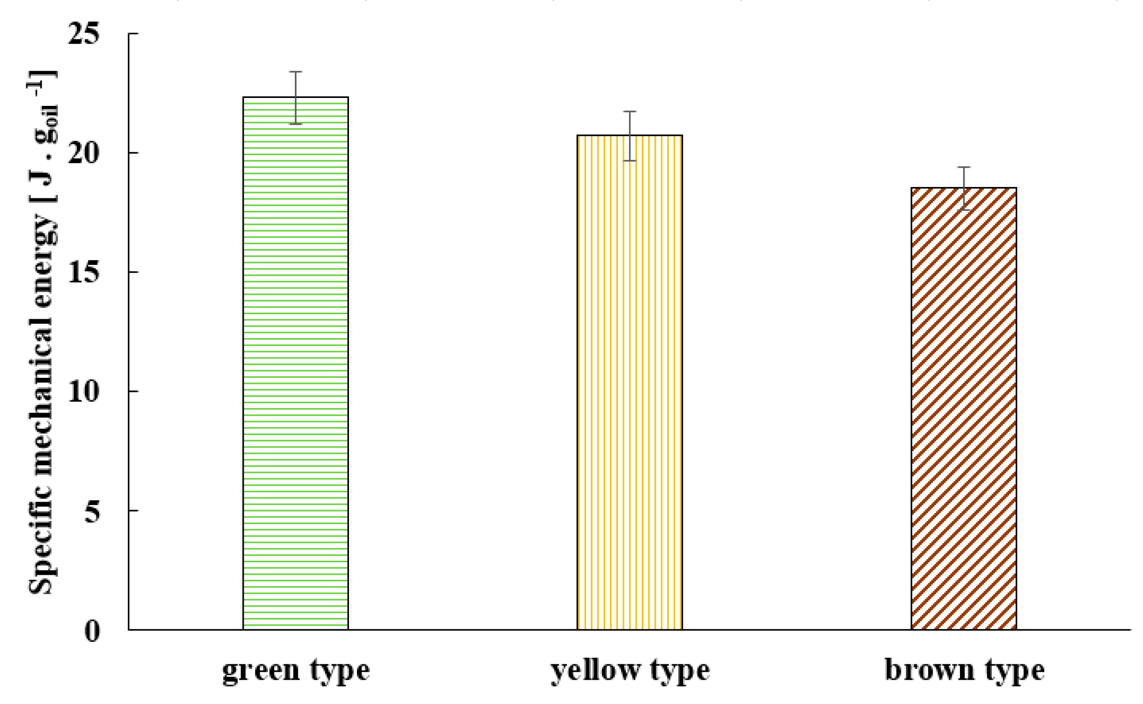 Processes 11 03034 g004
