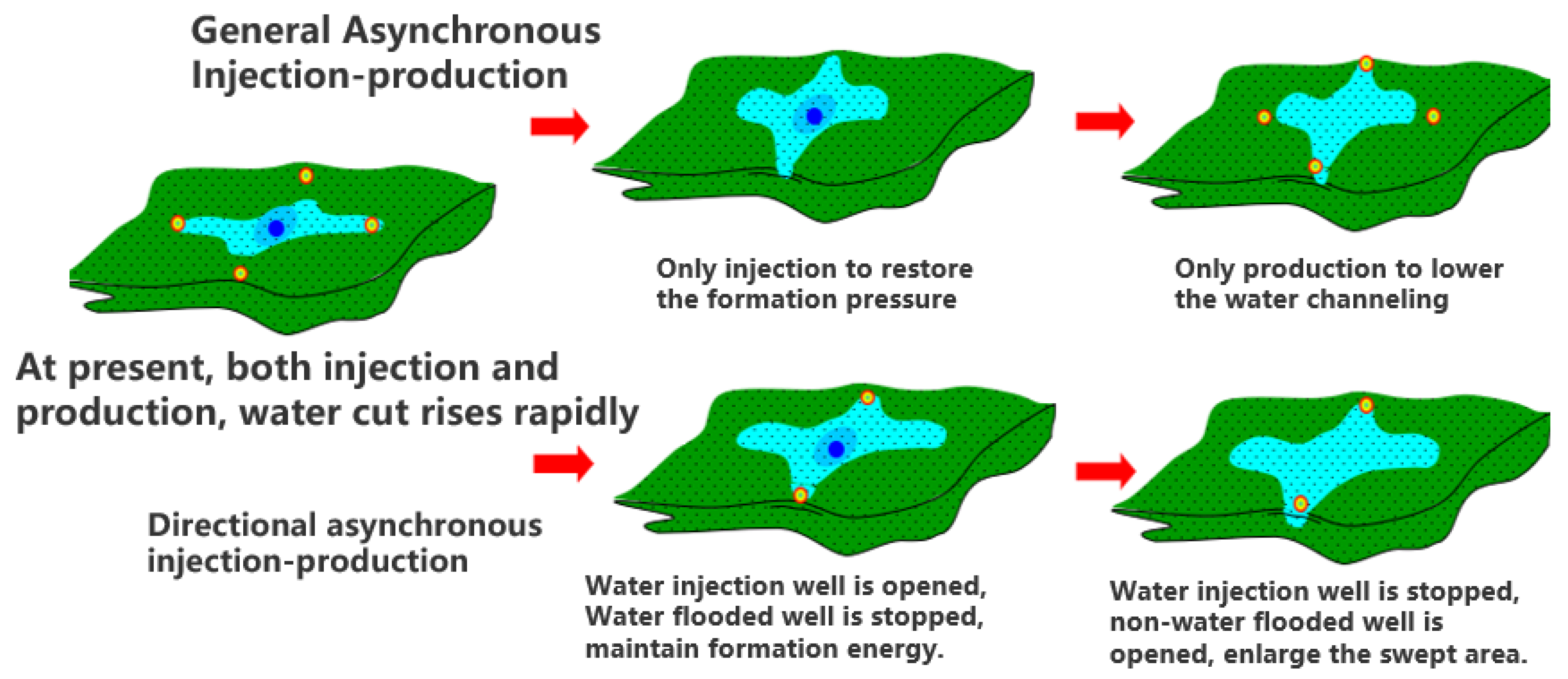 Processes 11 03111 g001