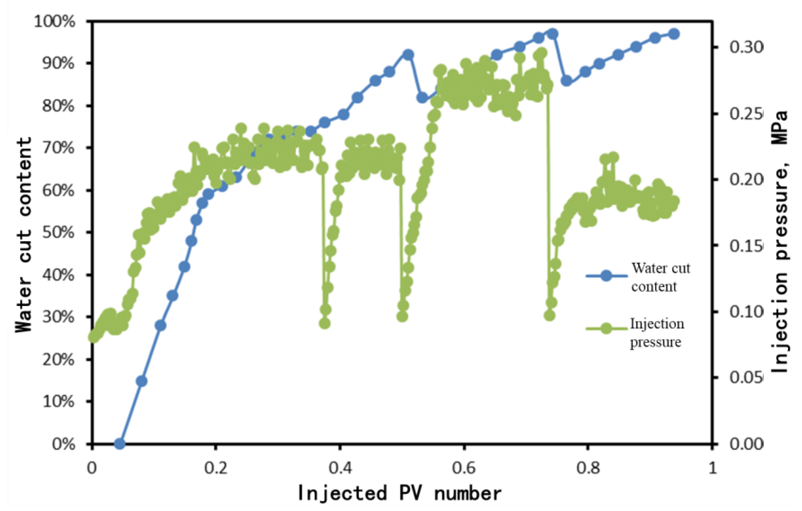 Processes 11 03111 g008
