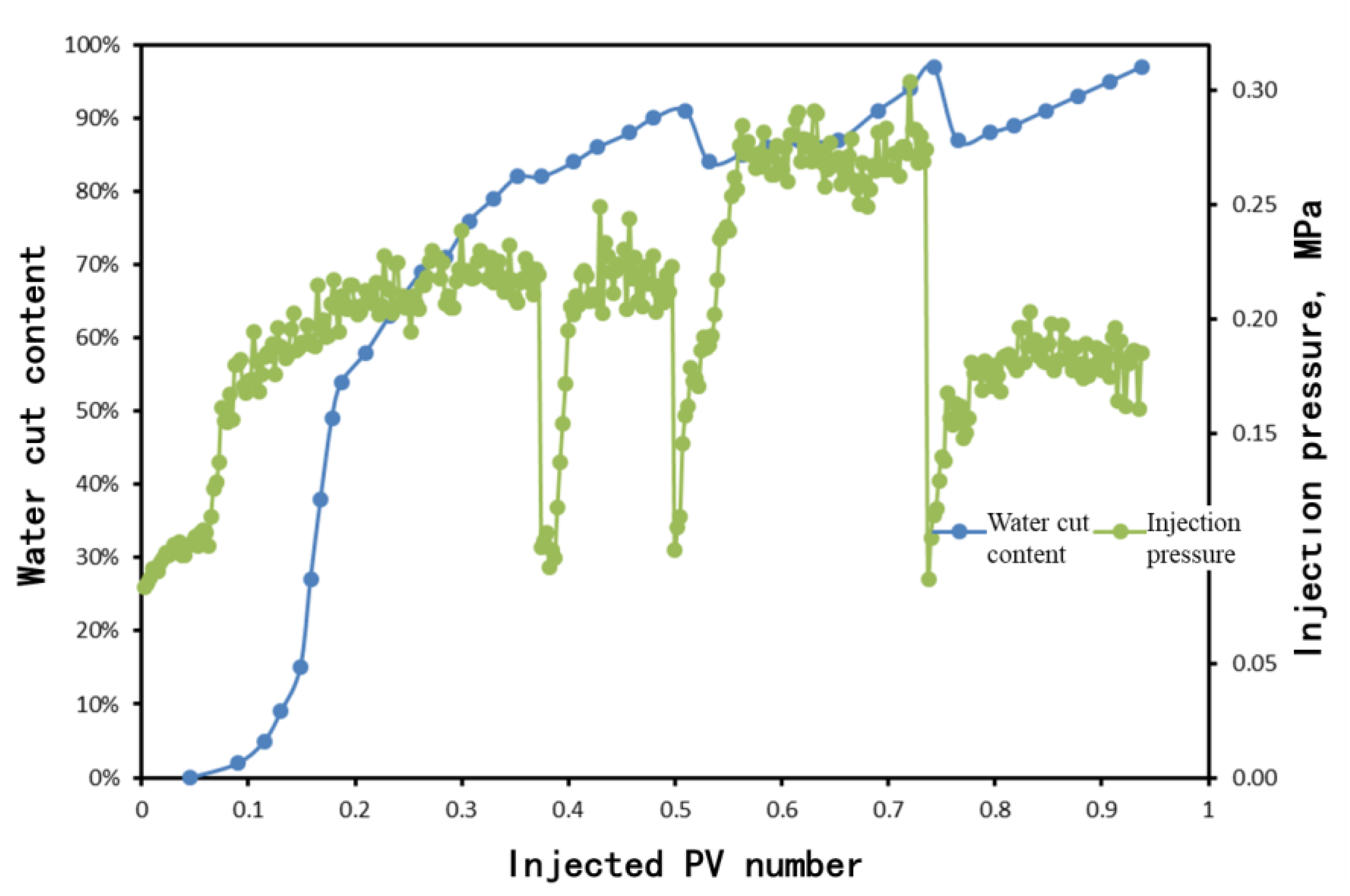 Processes 11 03111 g010