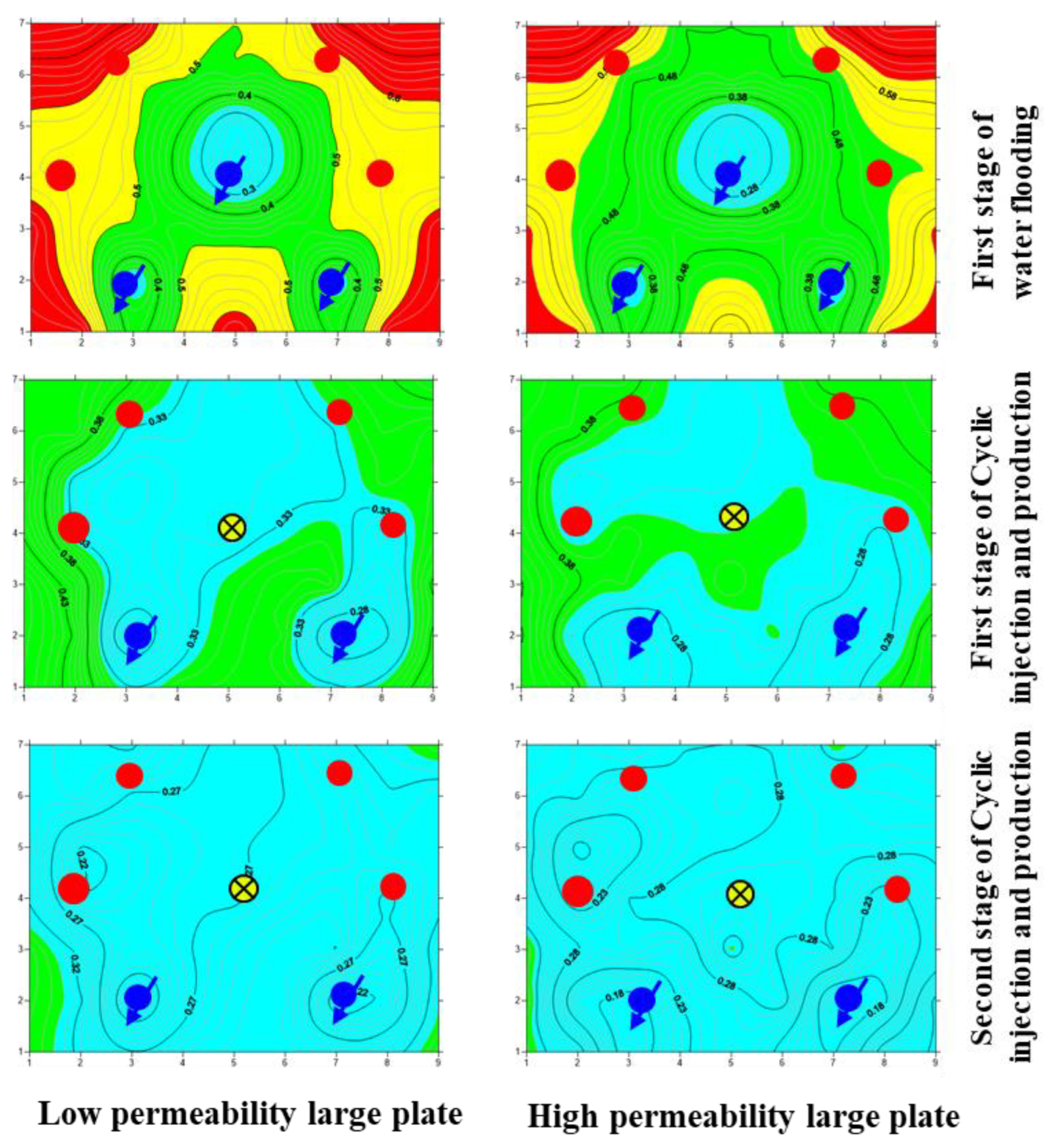 Processes 11 03111 g011