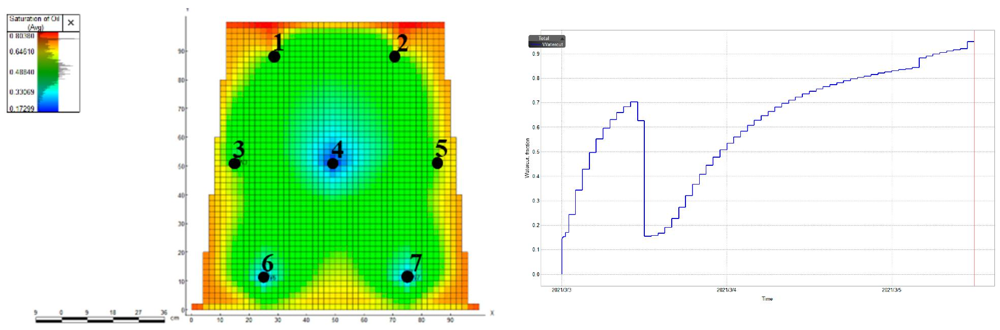 Processes 11 03111 g015
