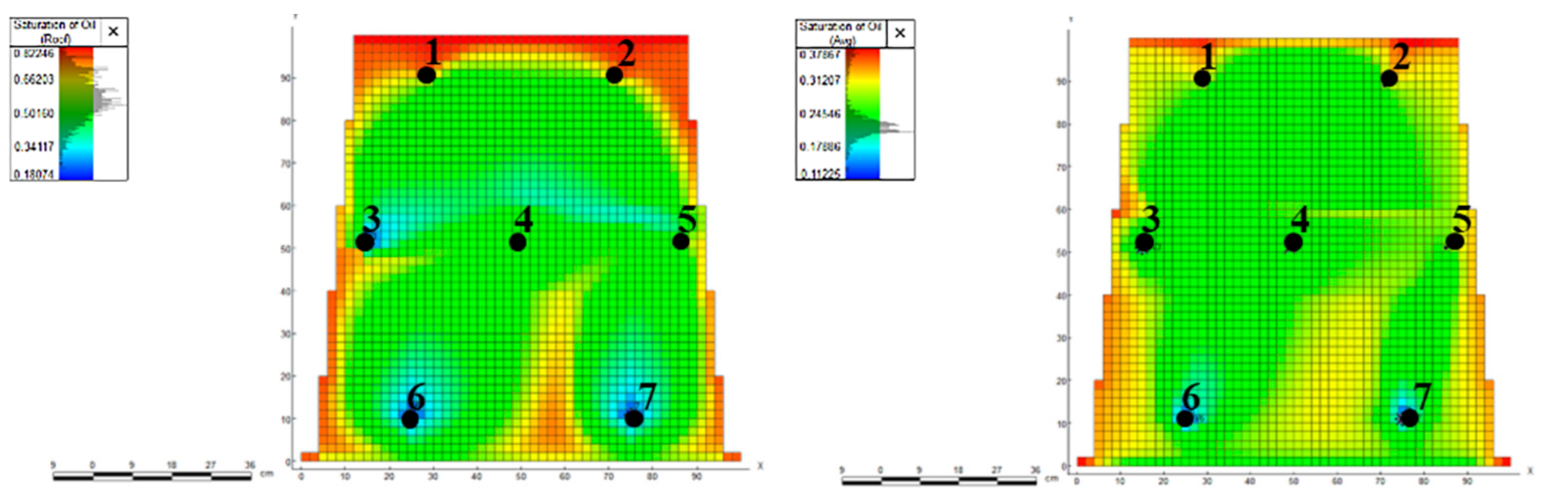 Processes 11 03111 g017