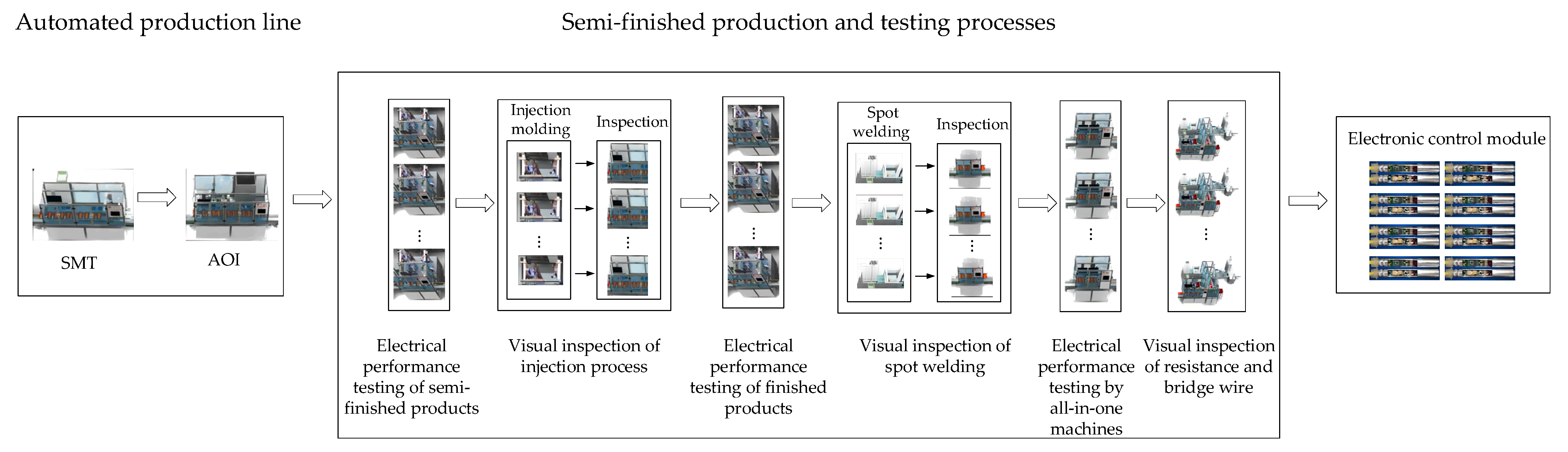 Processes 11 03321 g001 Processes 11 03321 g001