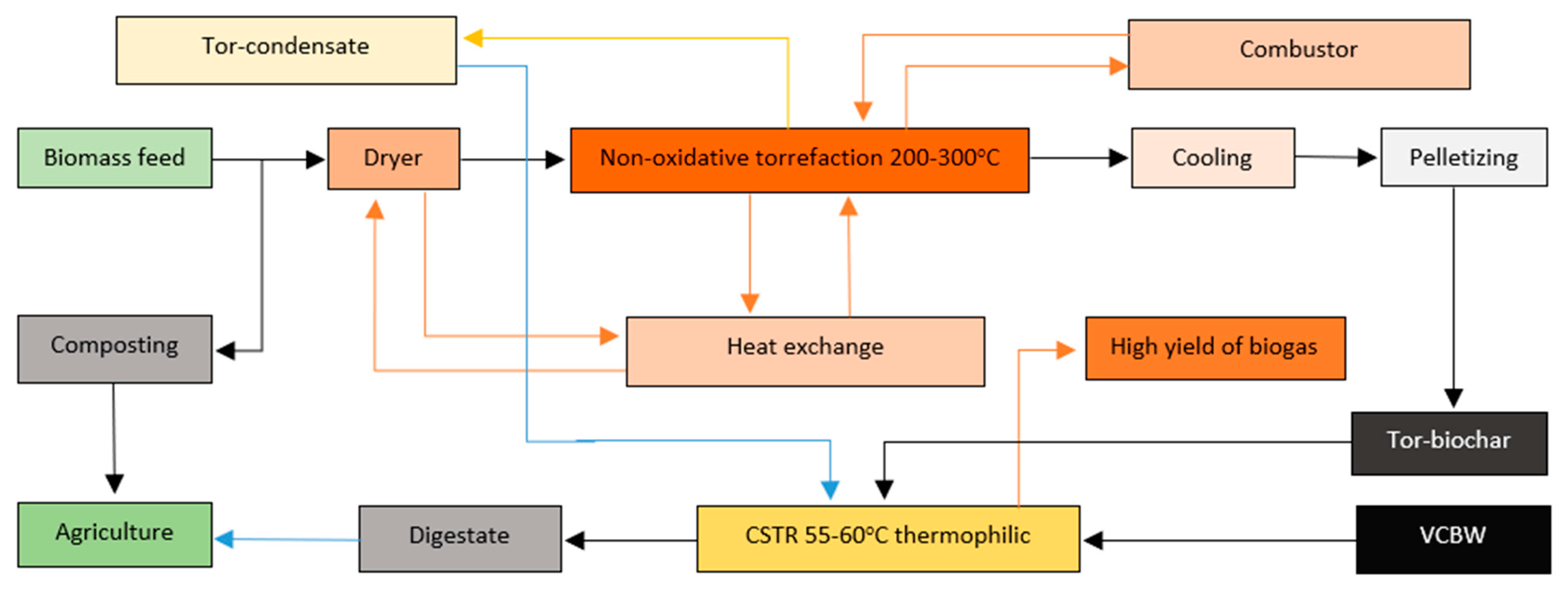 Processes 11 03330 g002