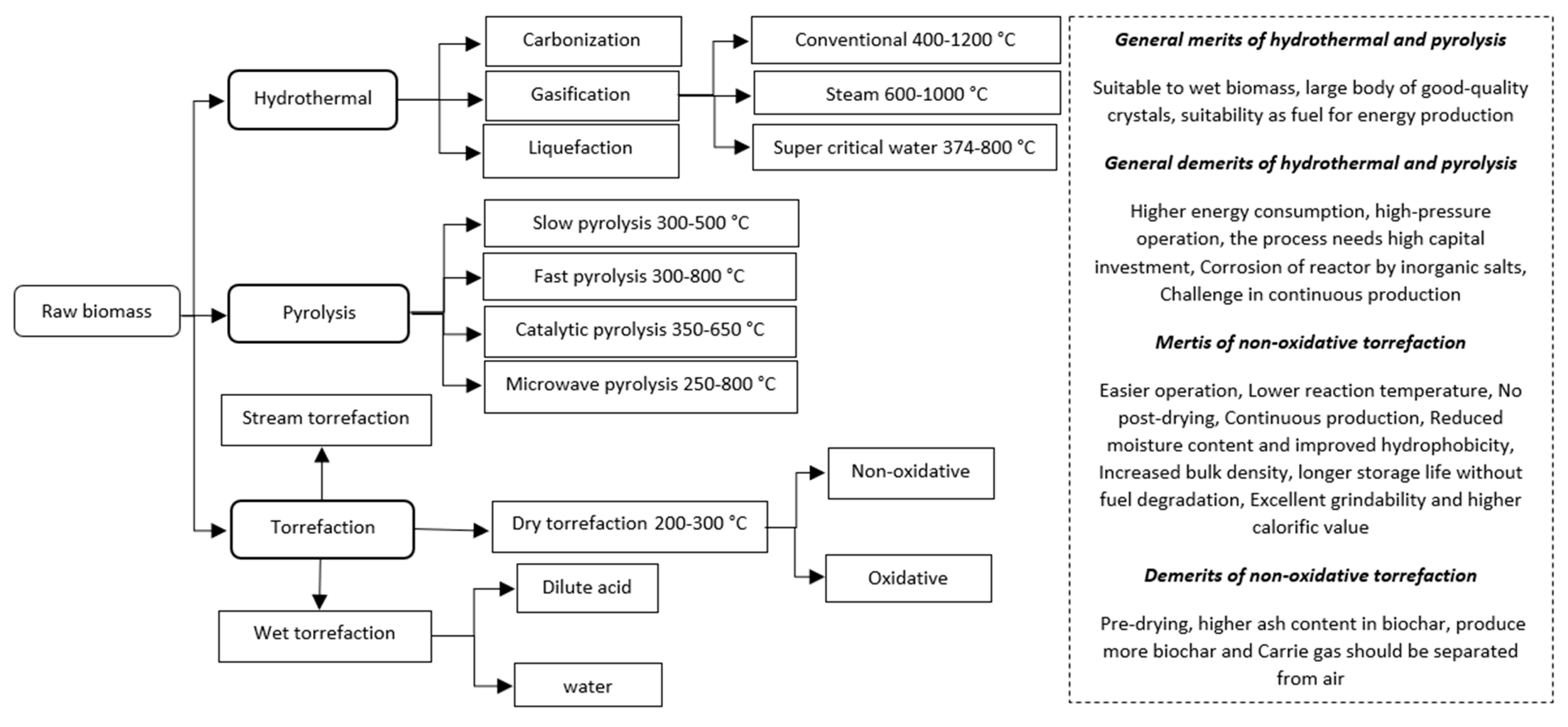 Processes 11 03330 g003