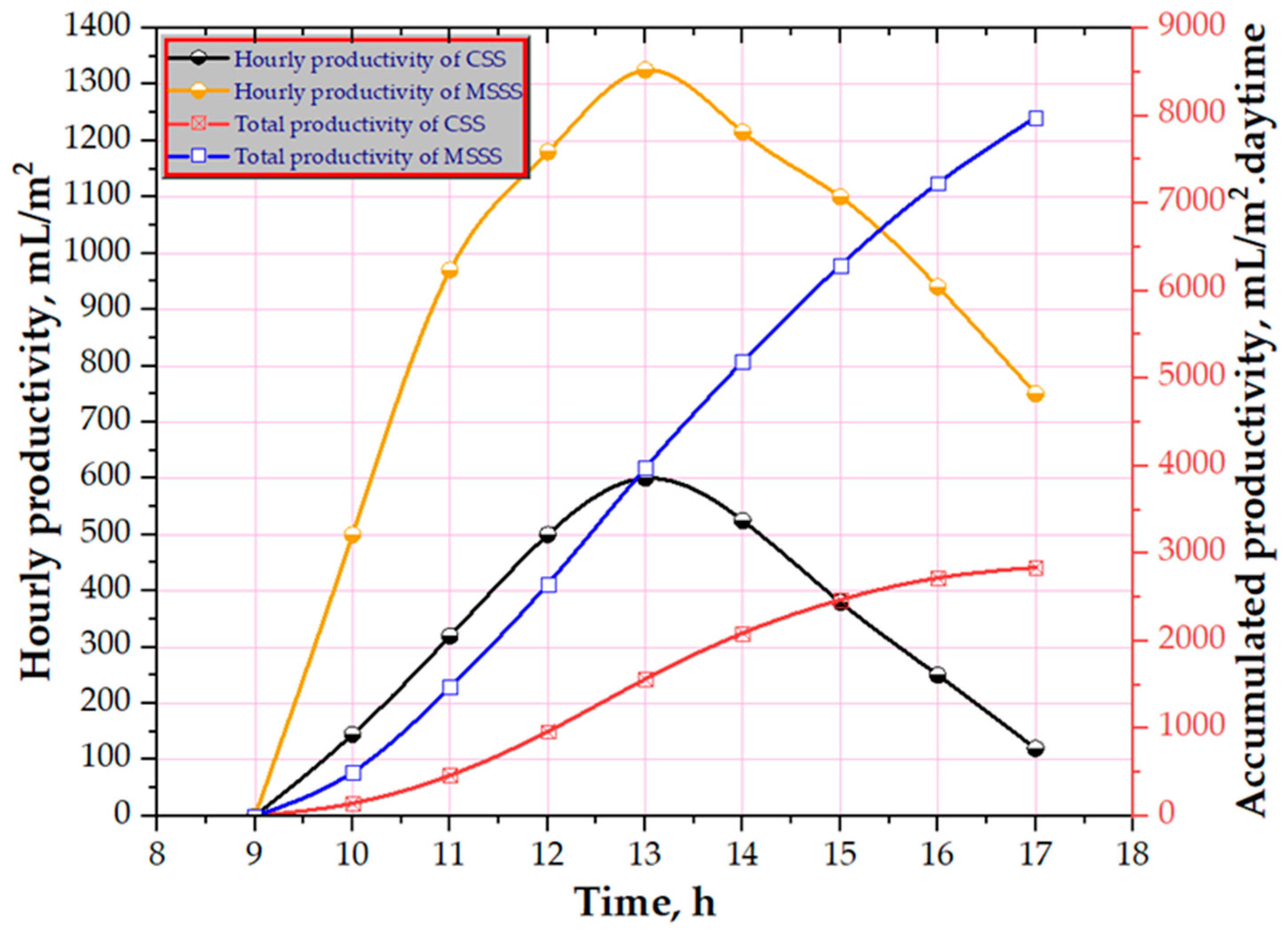 Processes 11 03337 g007