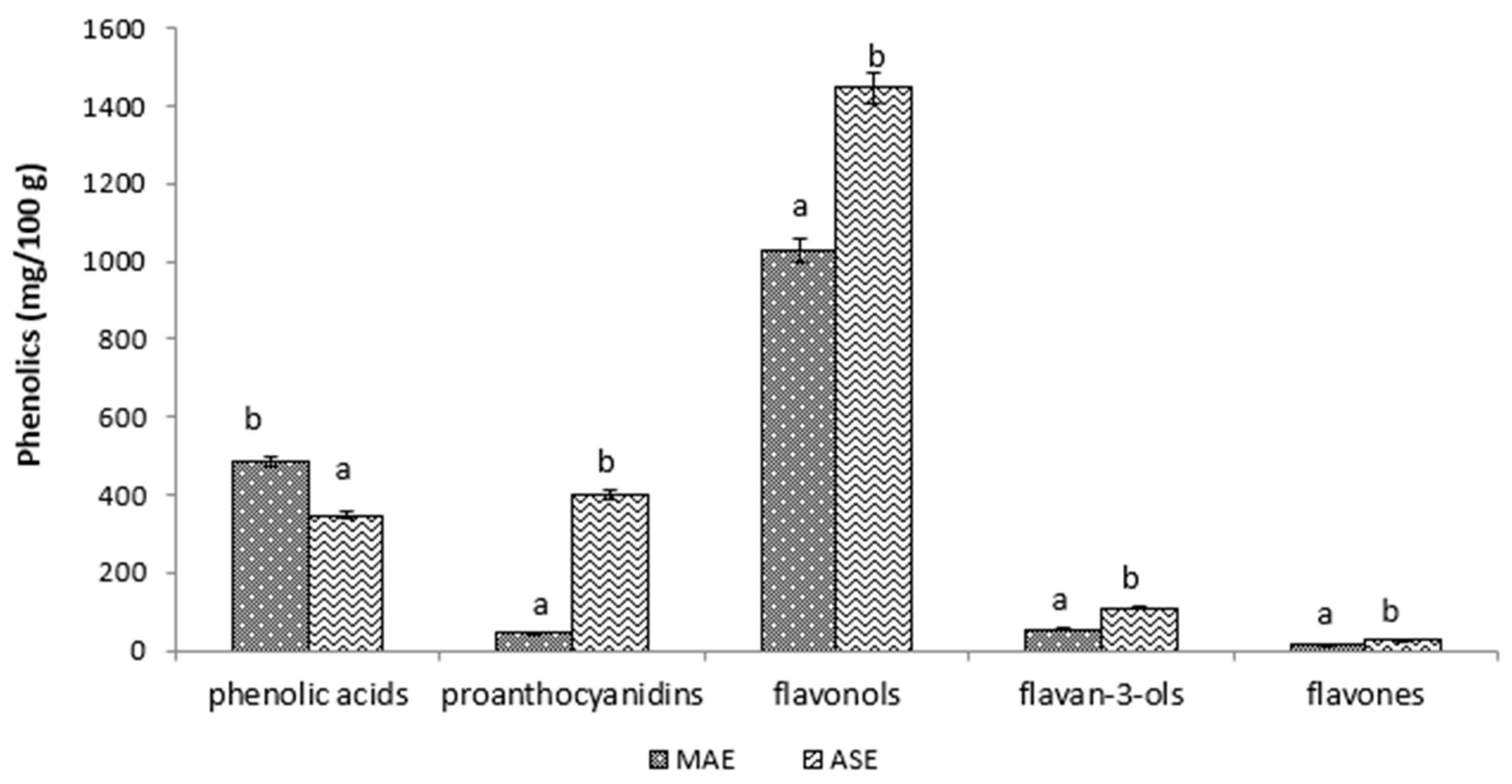 Processes 11 03378 g003