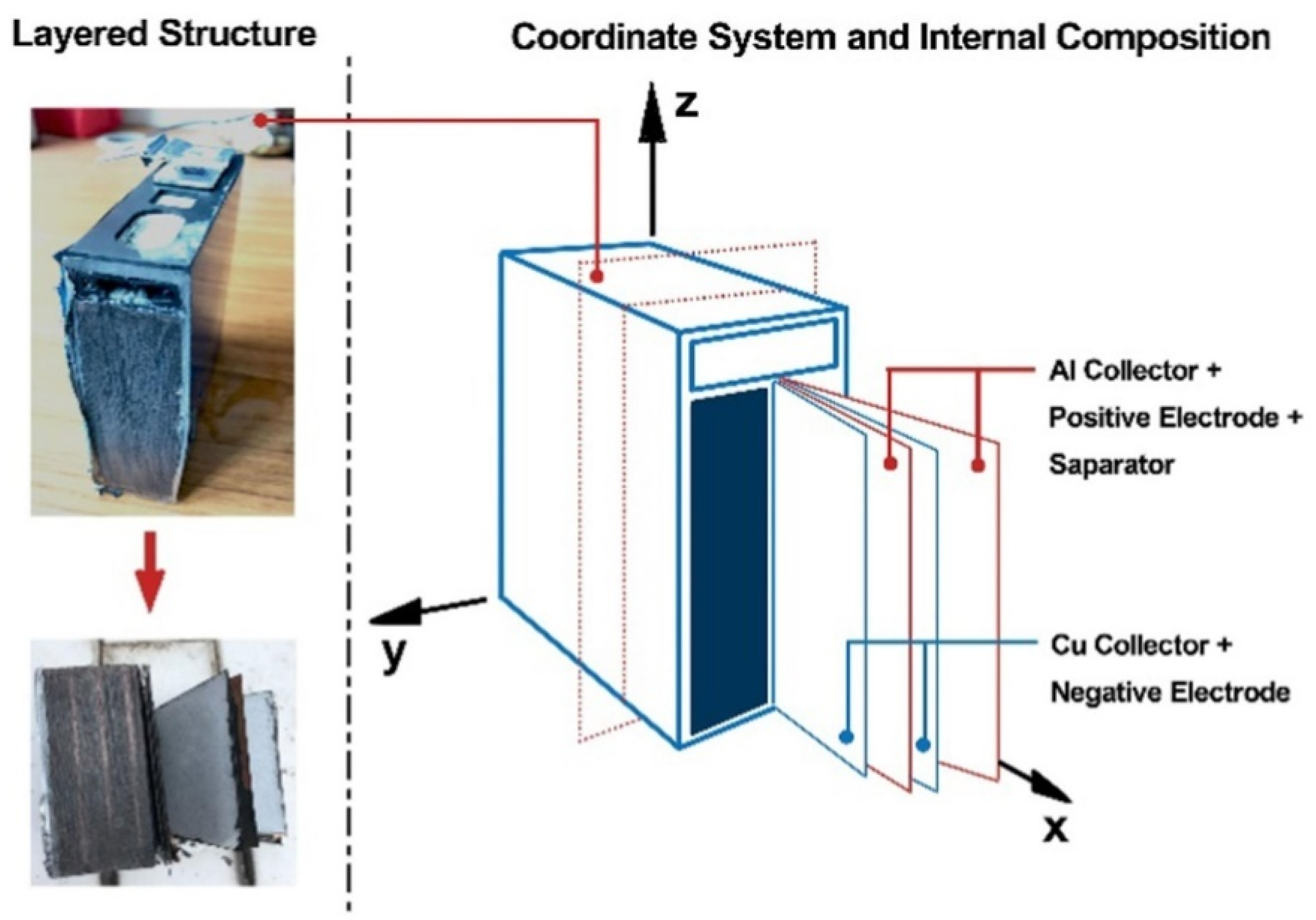 Processes 11 03450 g005
