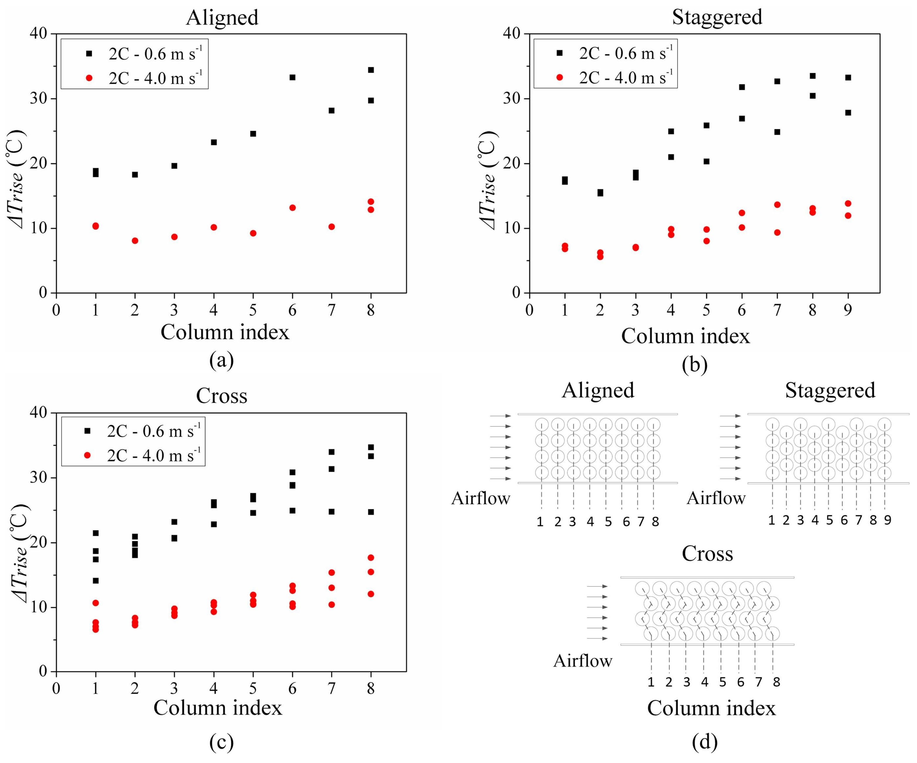 Processes 11 03450 g011