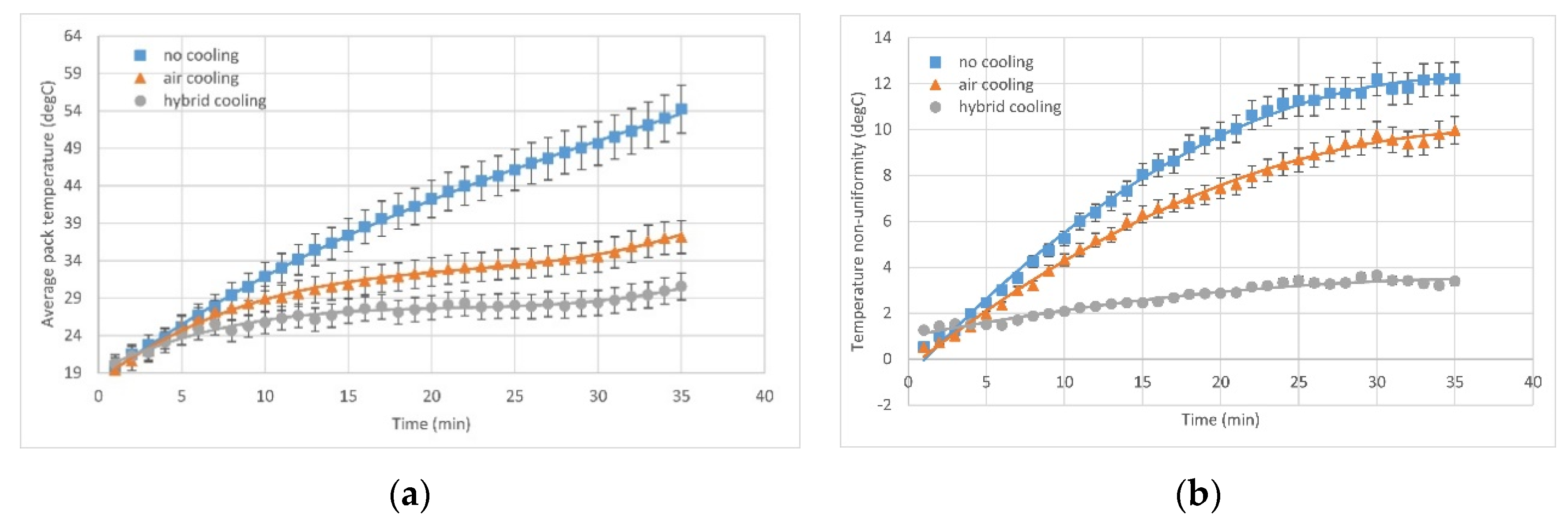 Processes 11 03450 g015