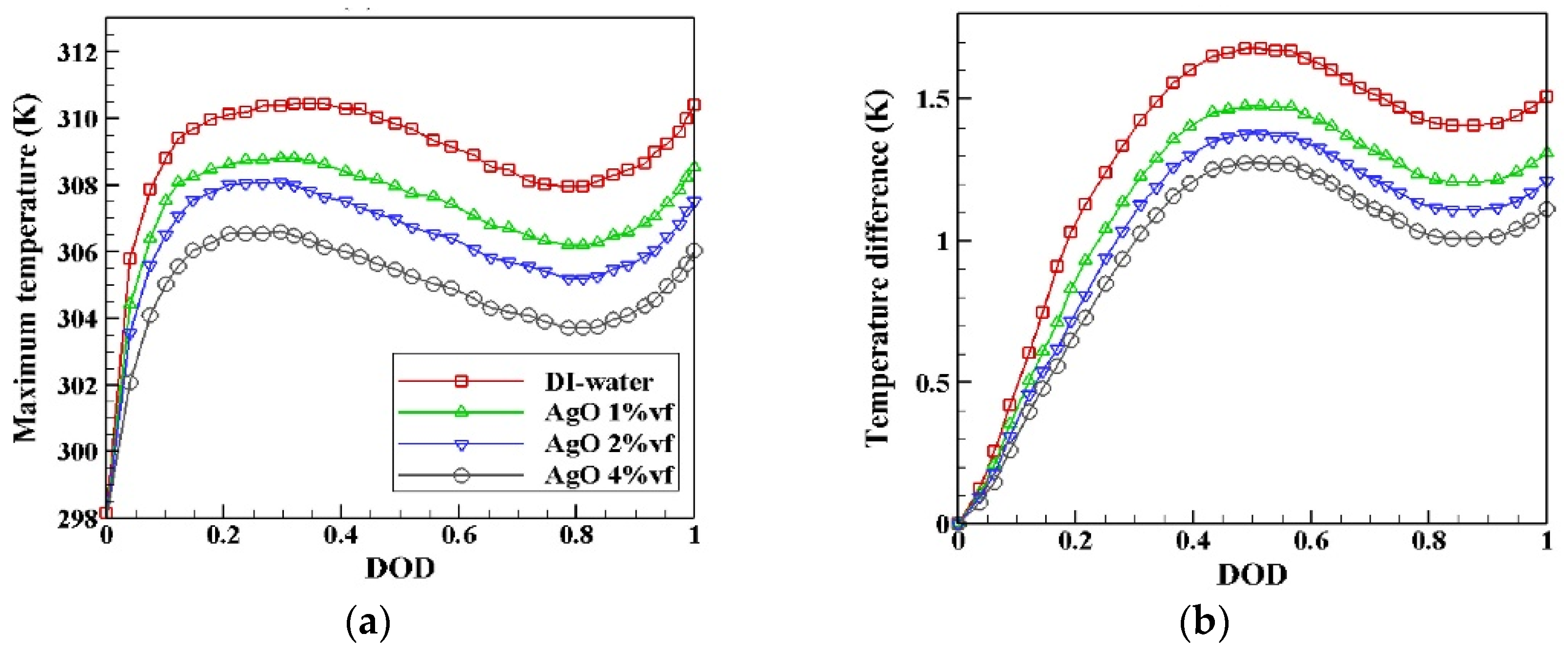 Processes 11 03450 g021