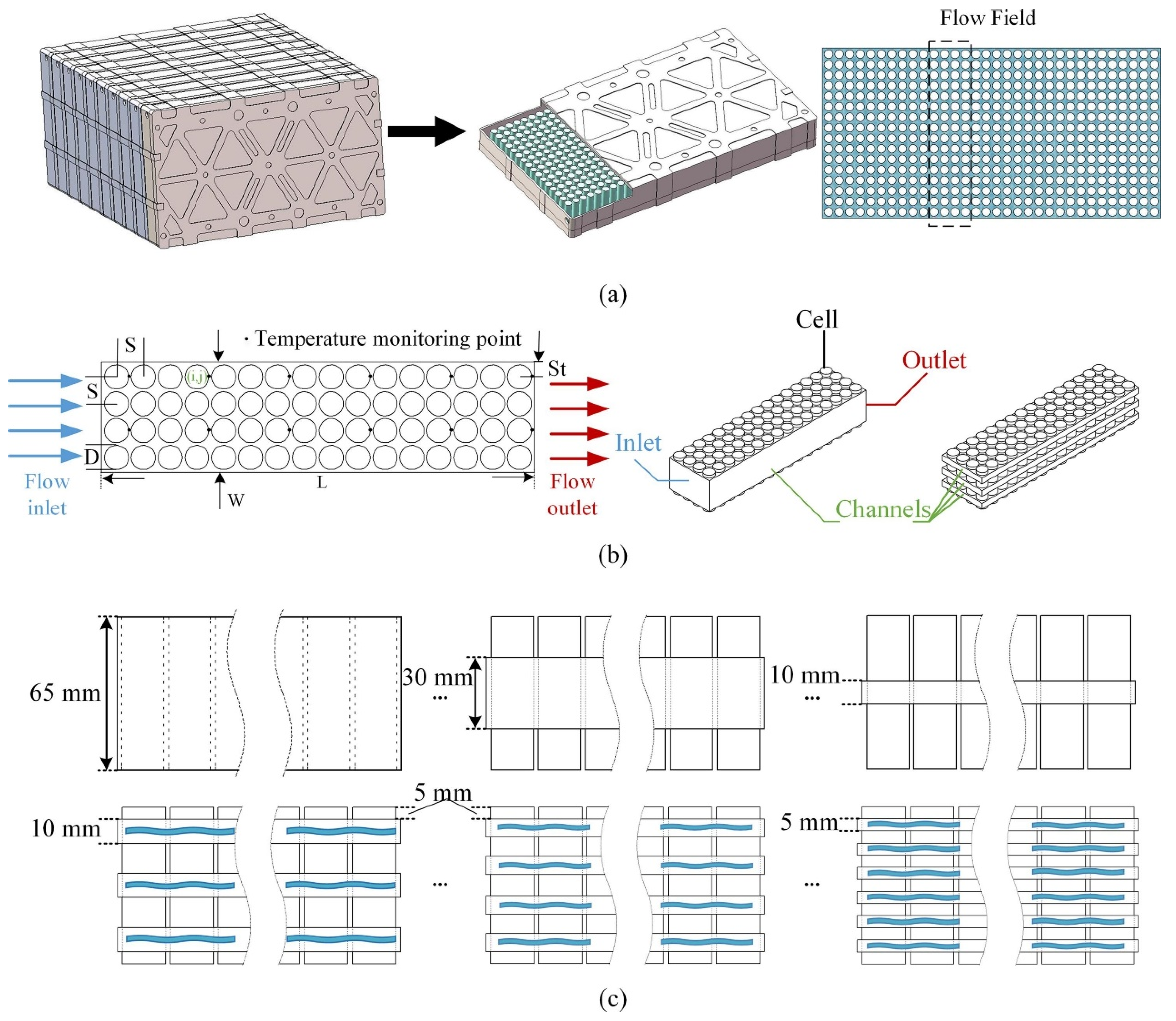 Processes 11 03450 g024