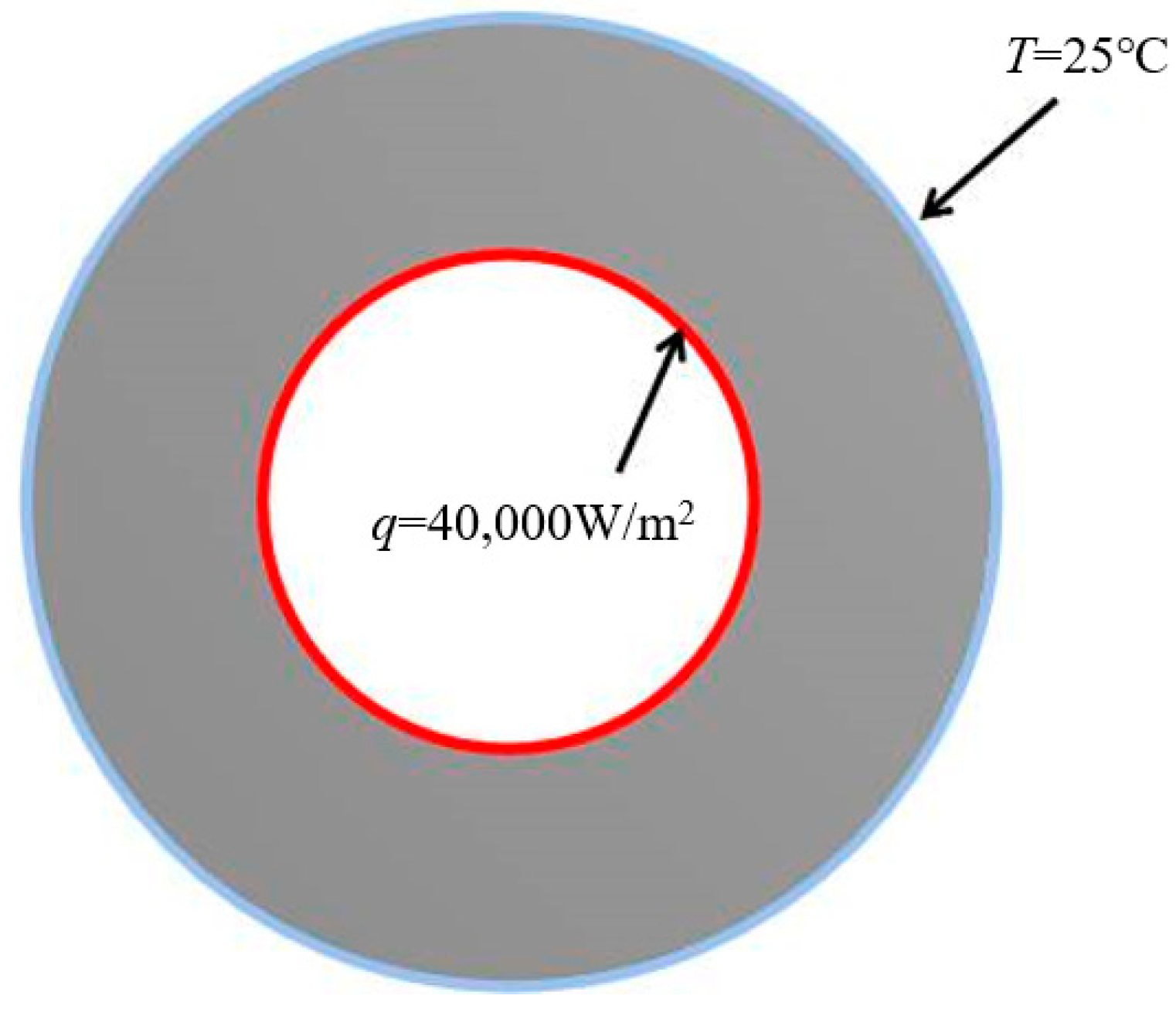 Processes 12 00004 g001