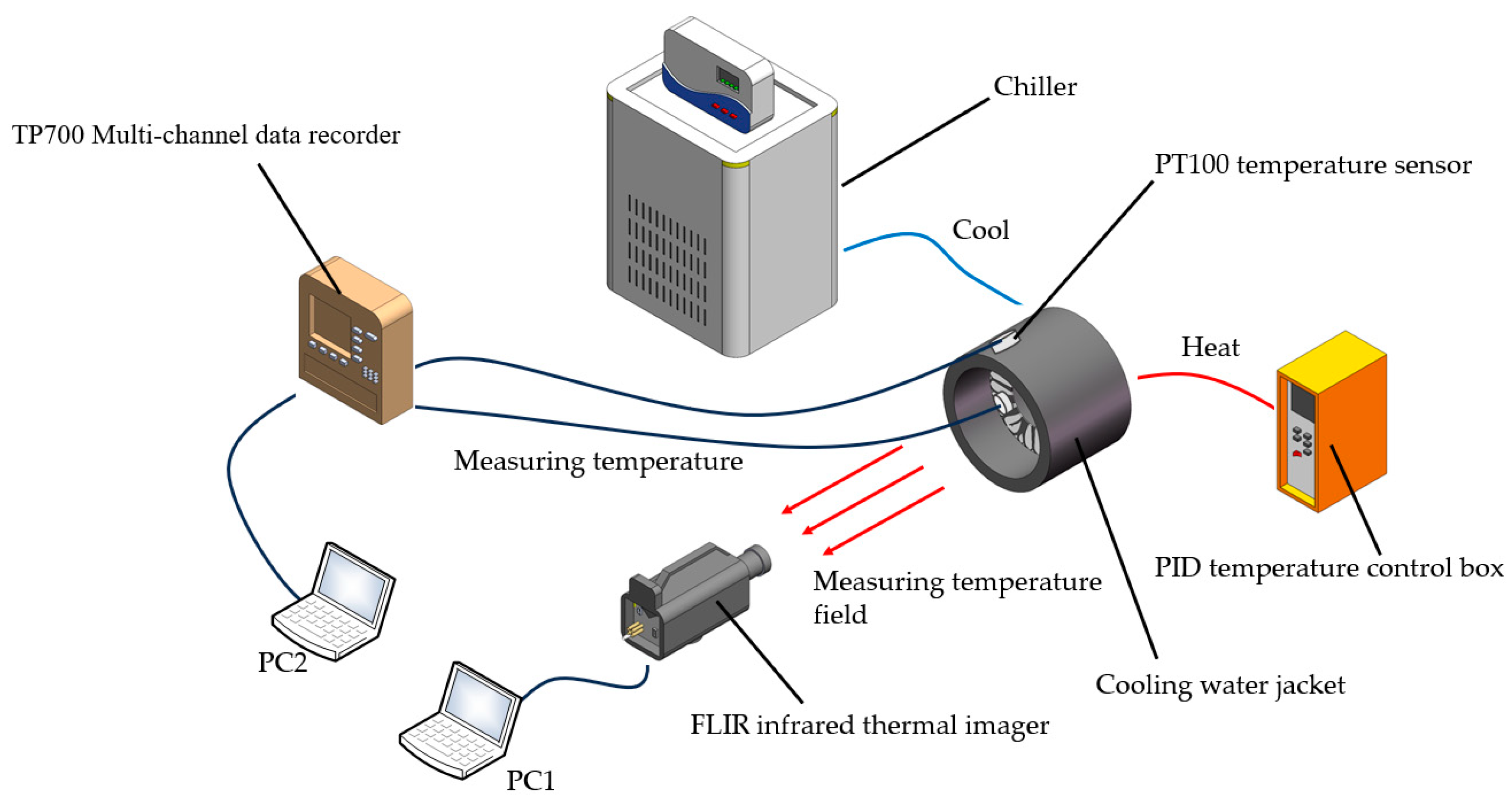 Processes 12 00004 g005