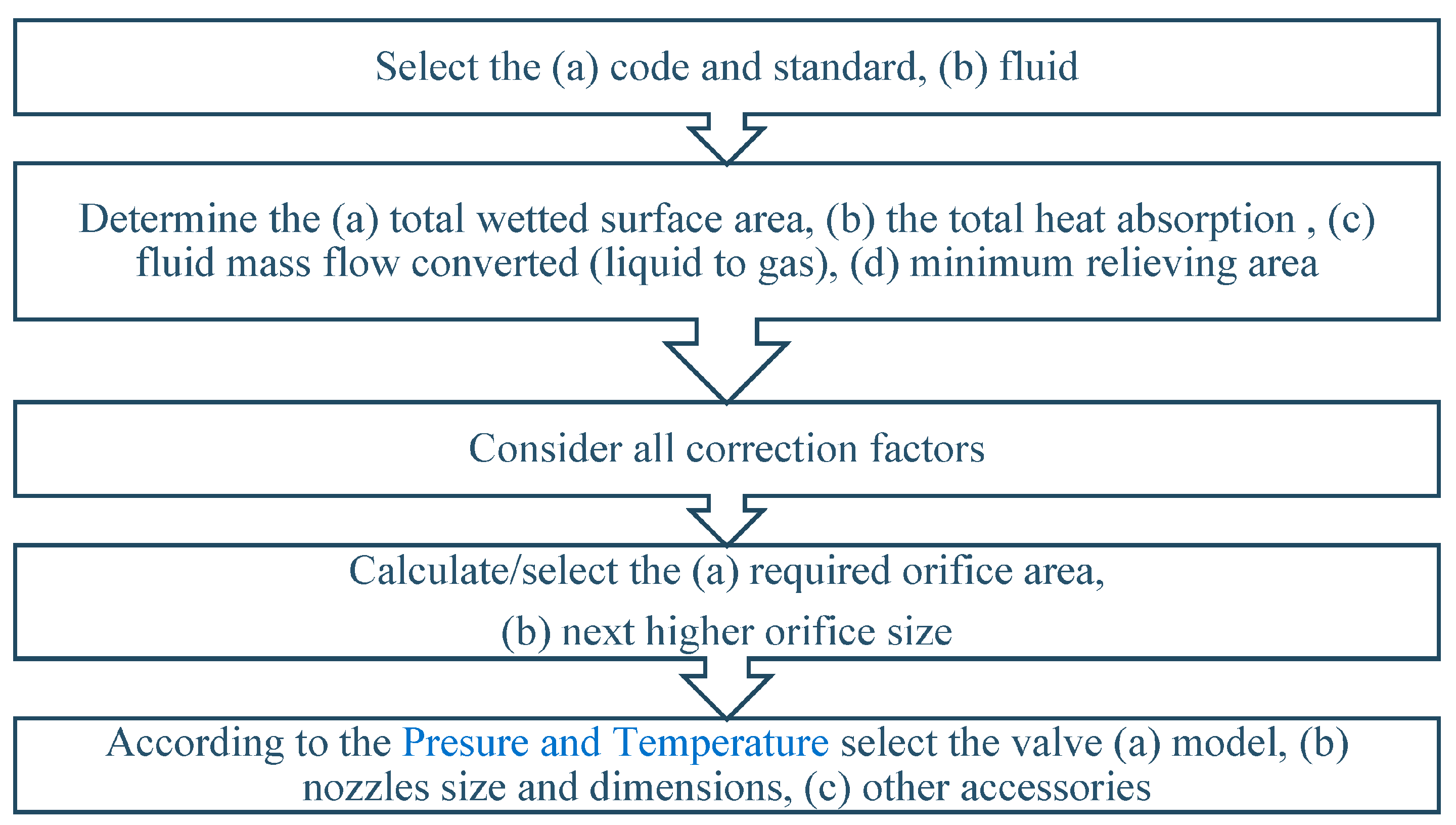 Processes 12 00021 g005