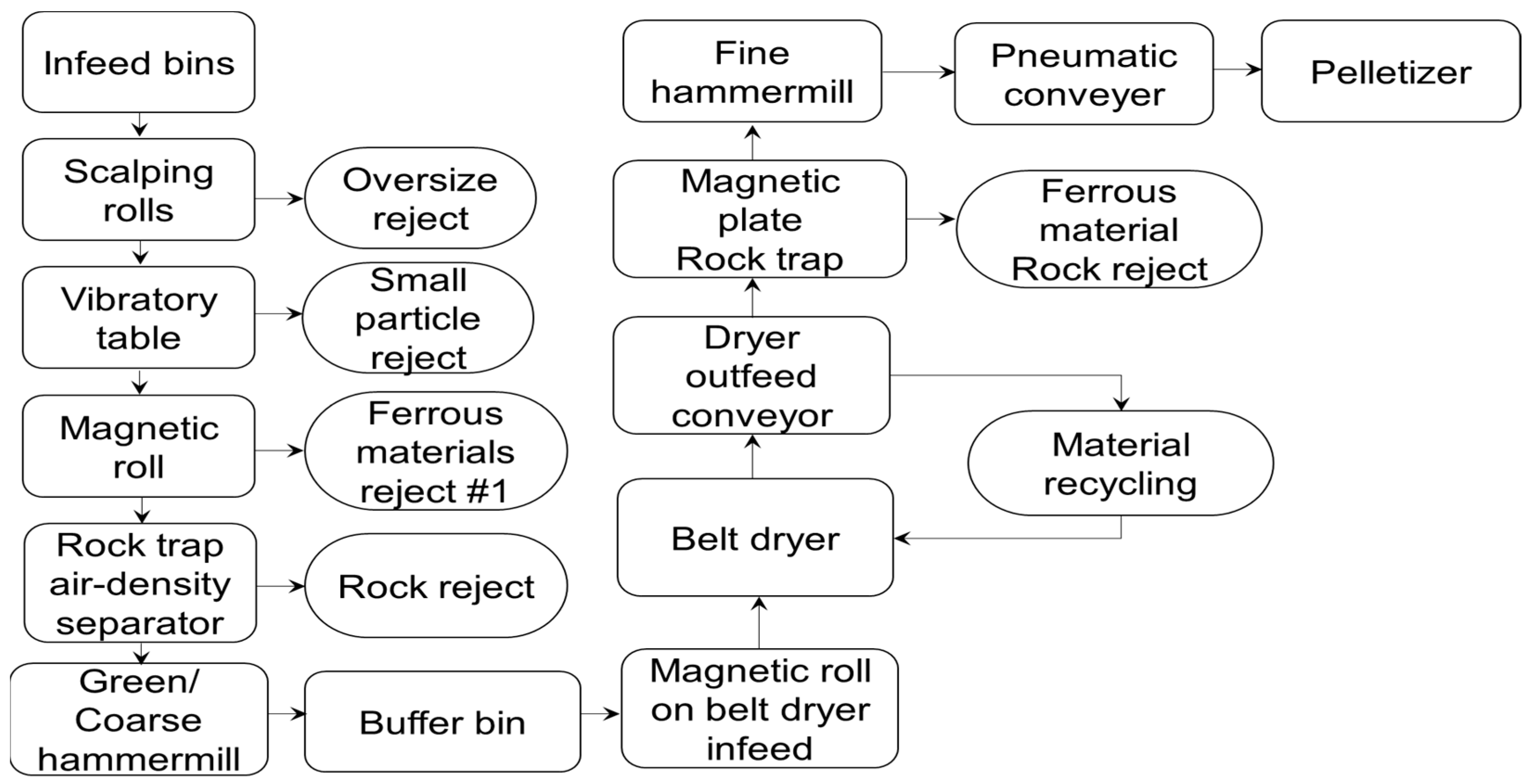 Processes 12 00181 g002