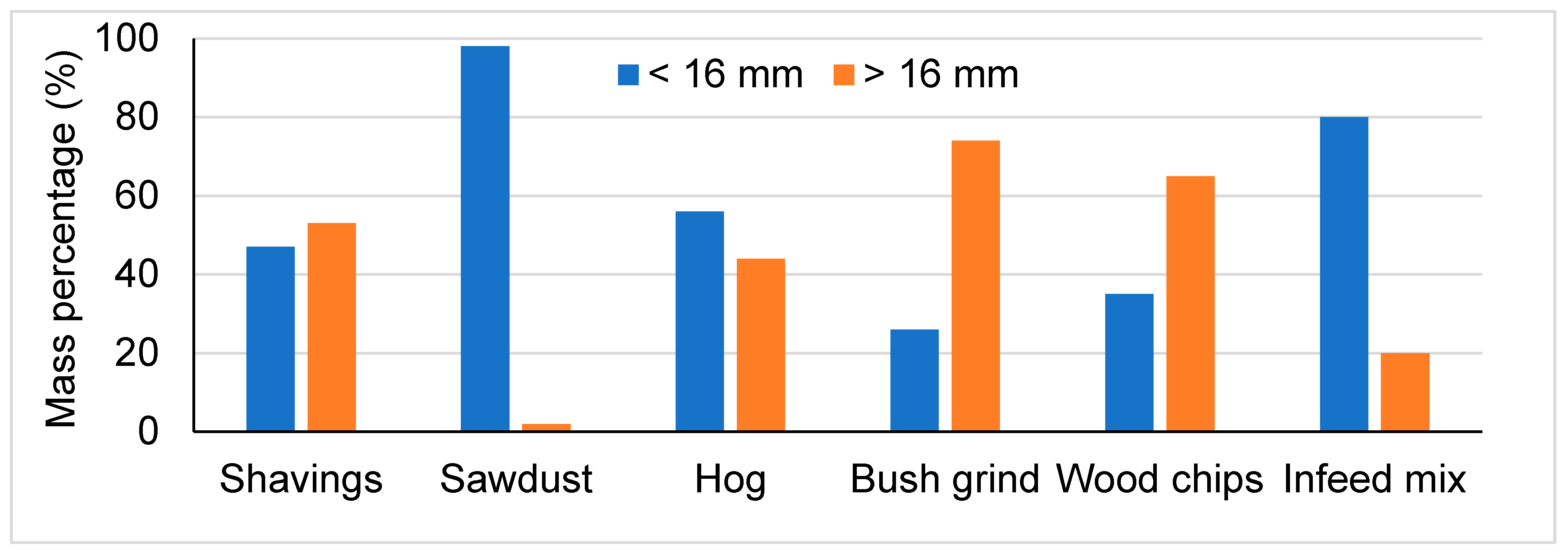 Processes 12 00181 g004