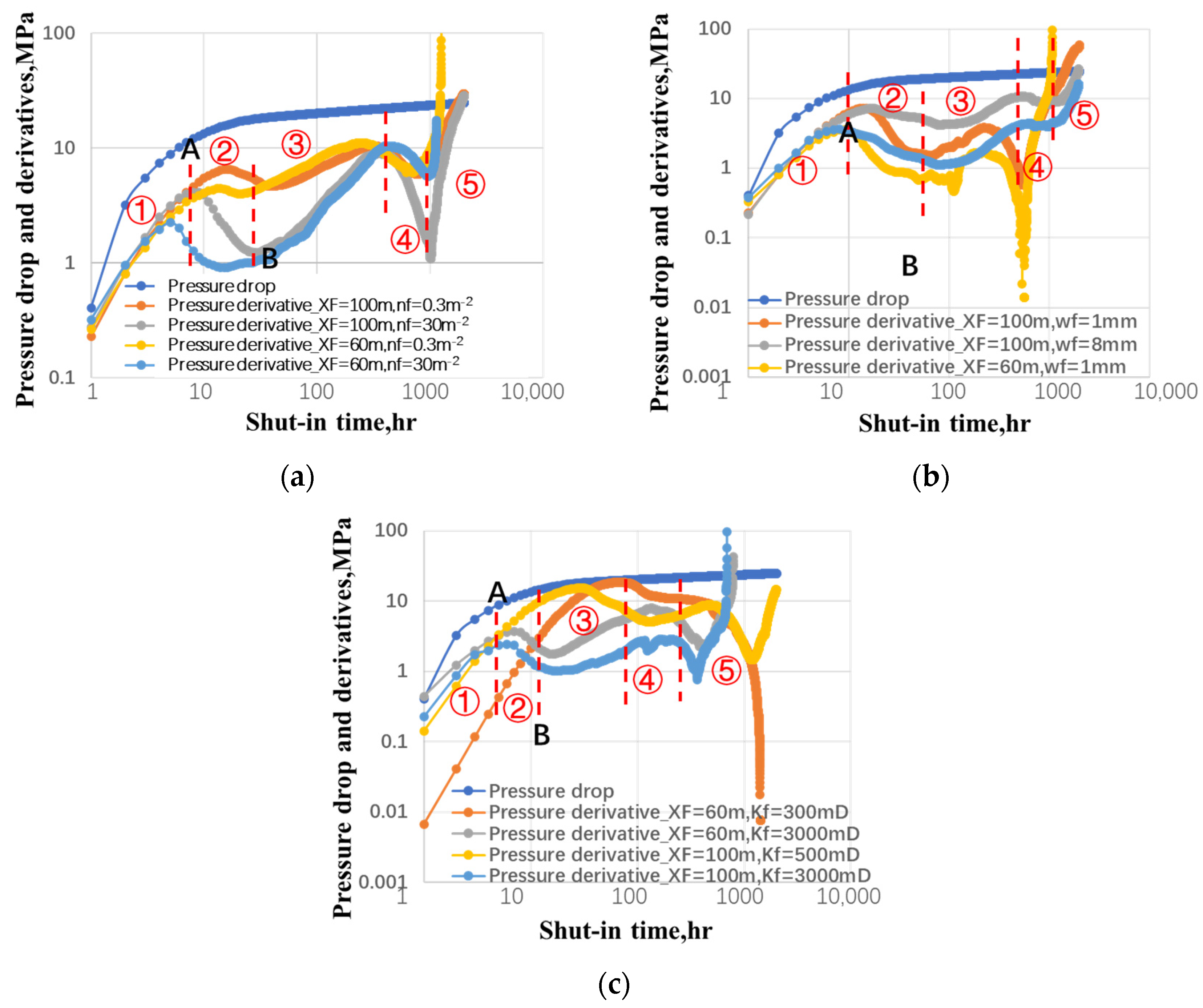 Processes 12 00239 g004