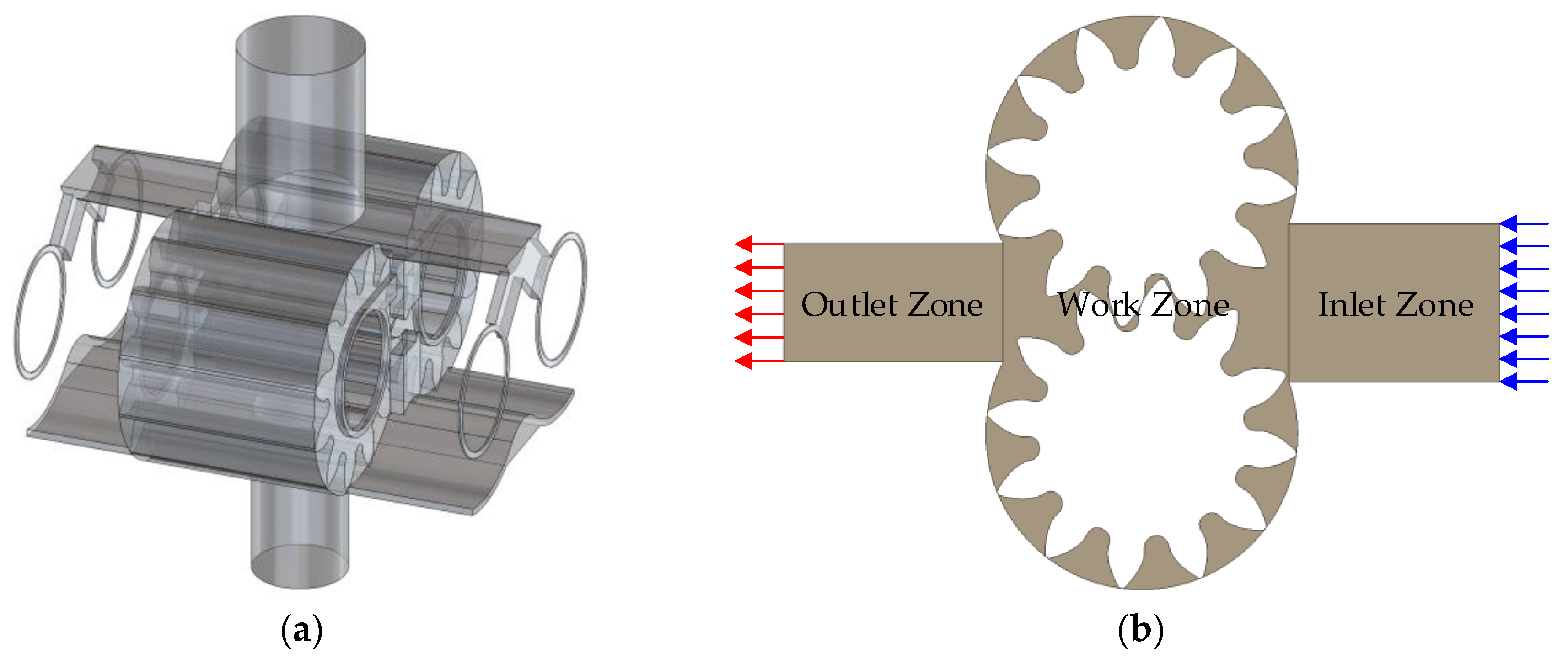 Processes 12 00261 g004