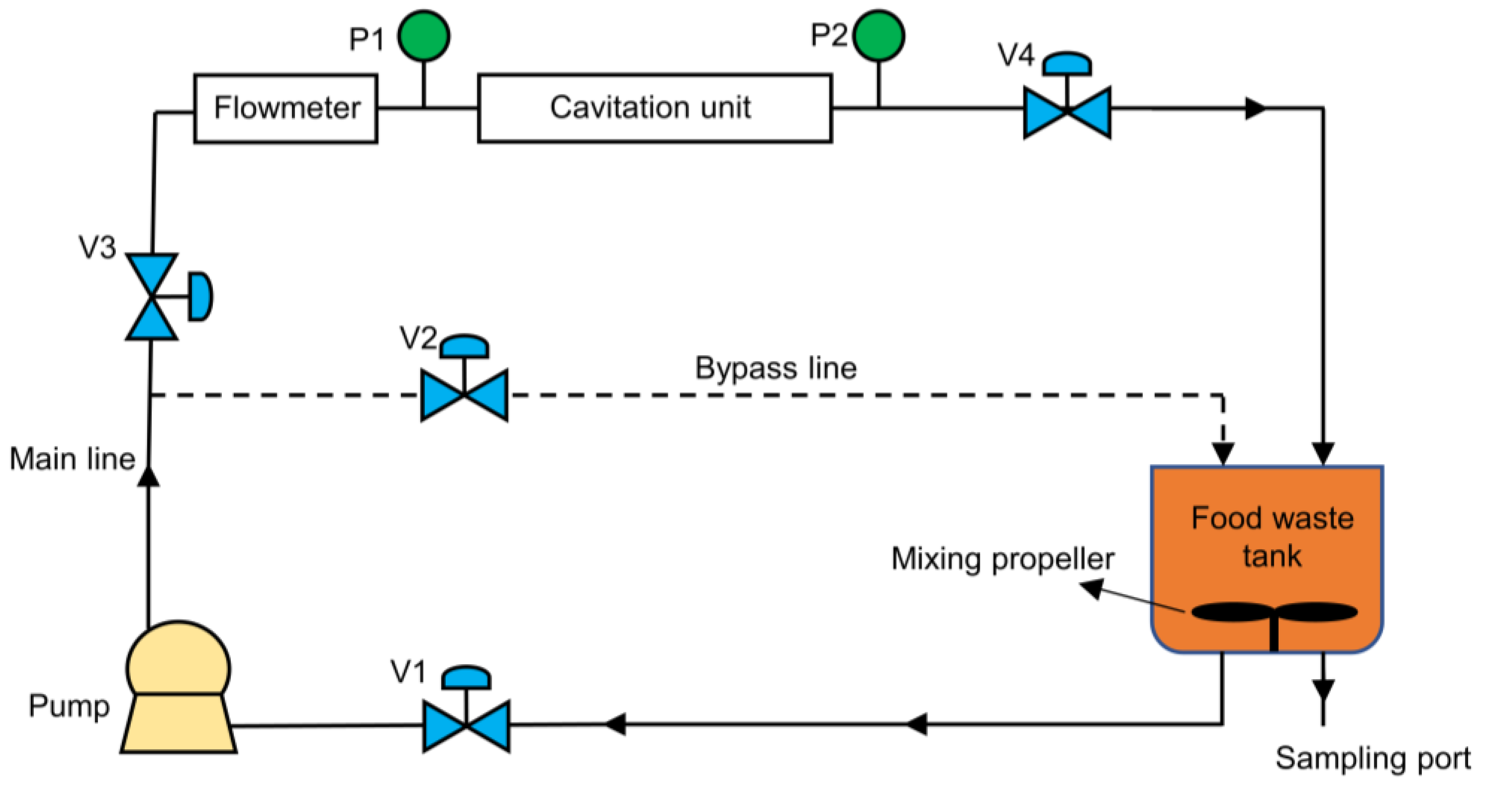 Processes 12 00300 g001