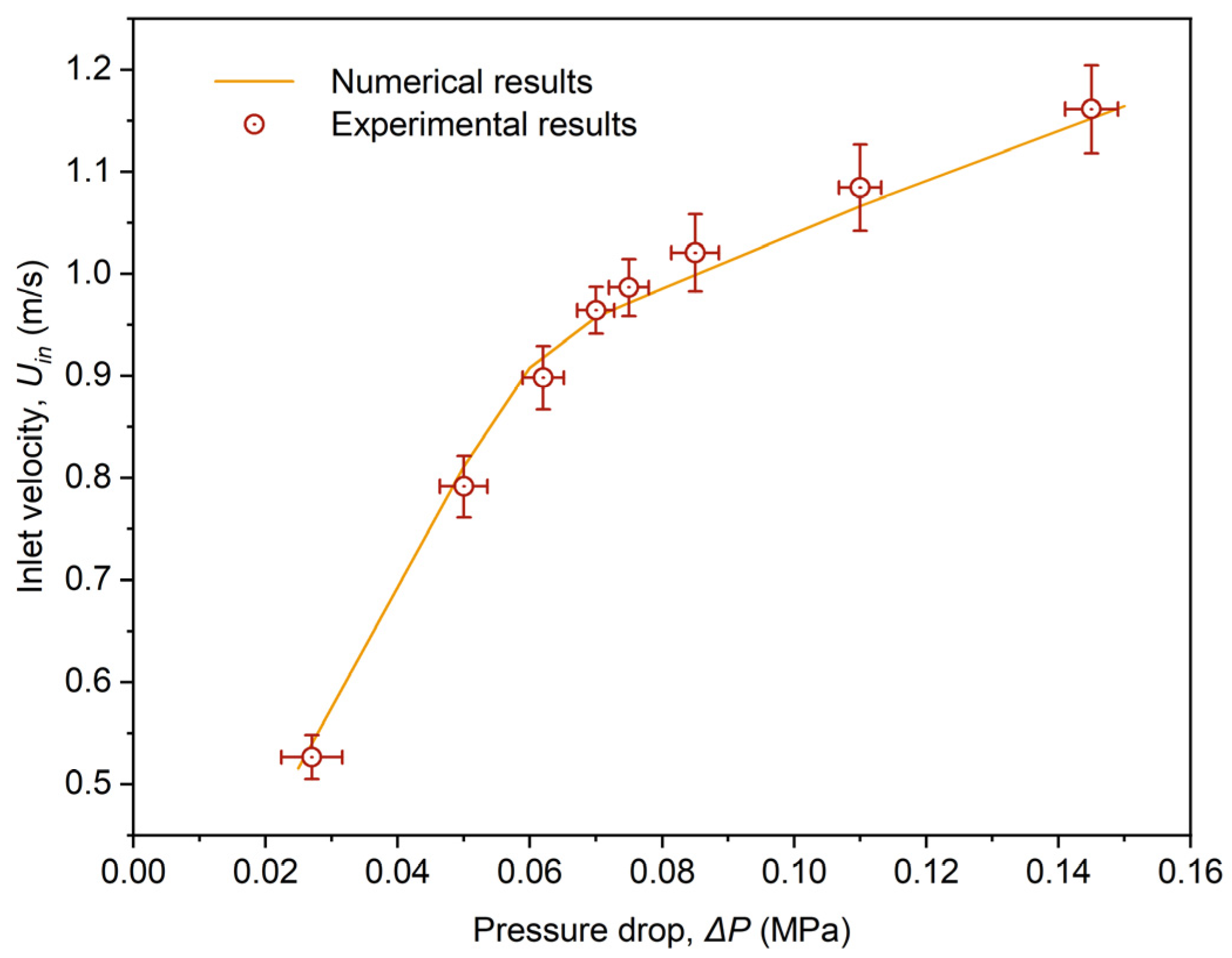 Processes 12 00300 g008