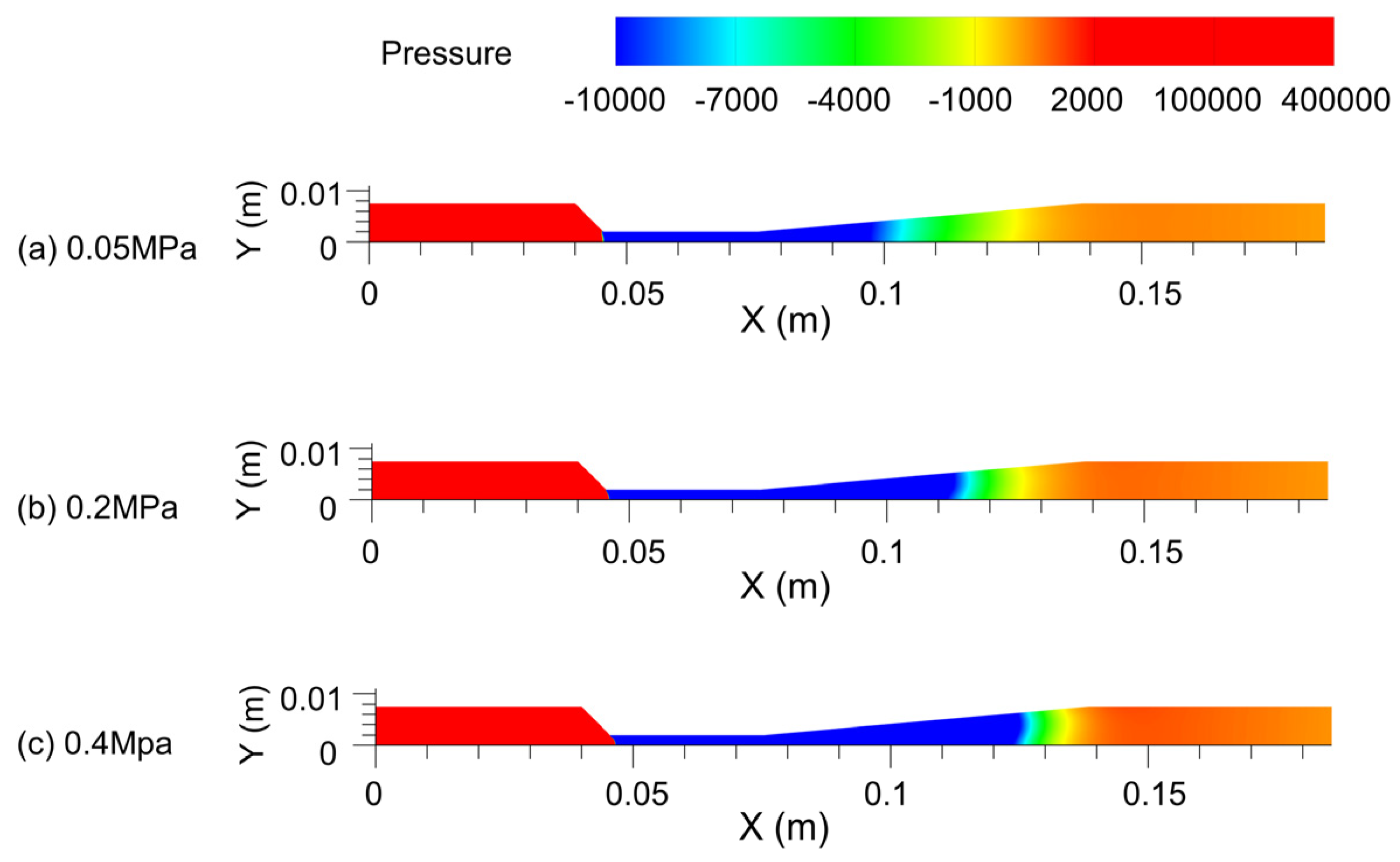 Processes 12 00300 g010