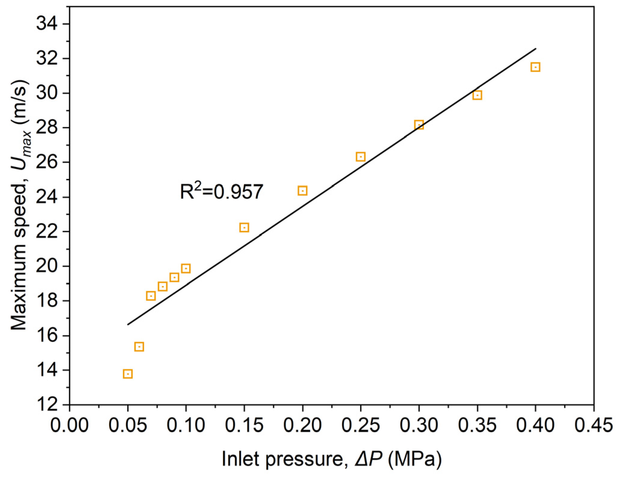 Processes 12 00300 g011
