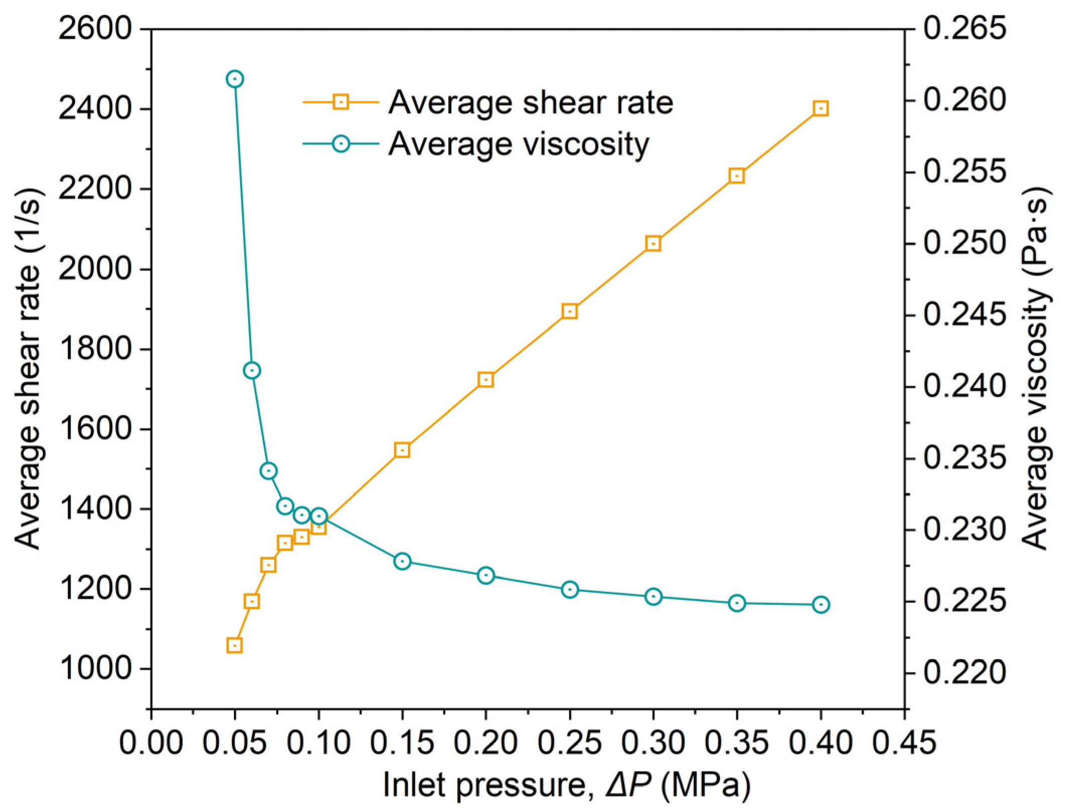 Processes 12 00300 g013