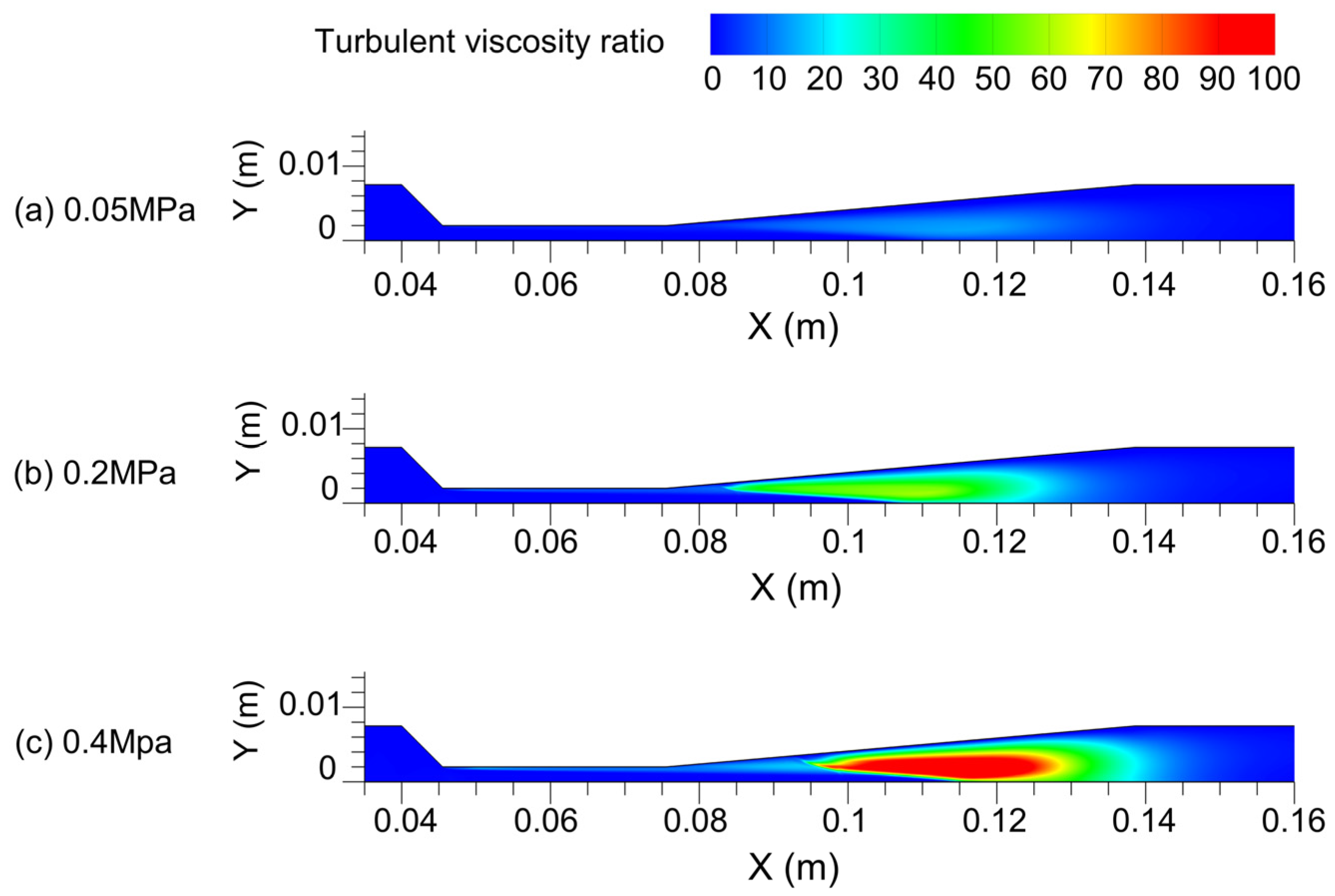 Processes 12 00300 g016