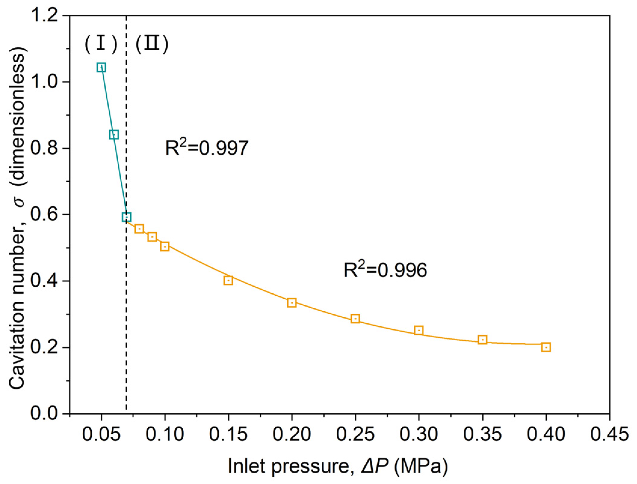 Processes 12 00300 g017