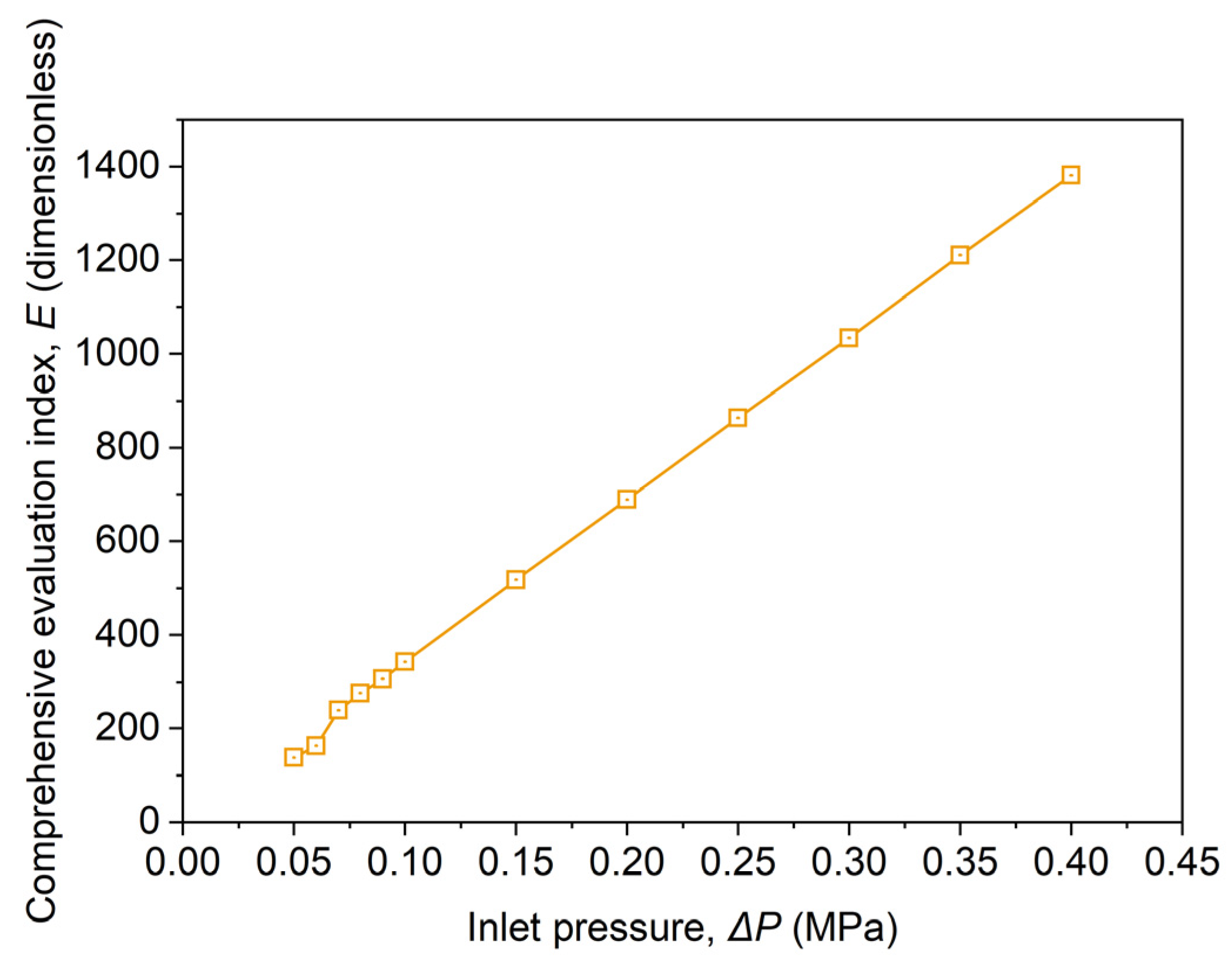 Processes 12 00300 g019