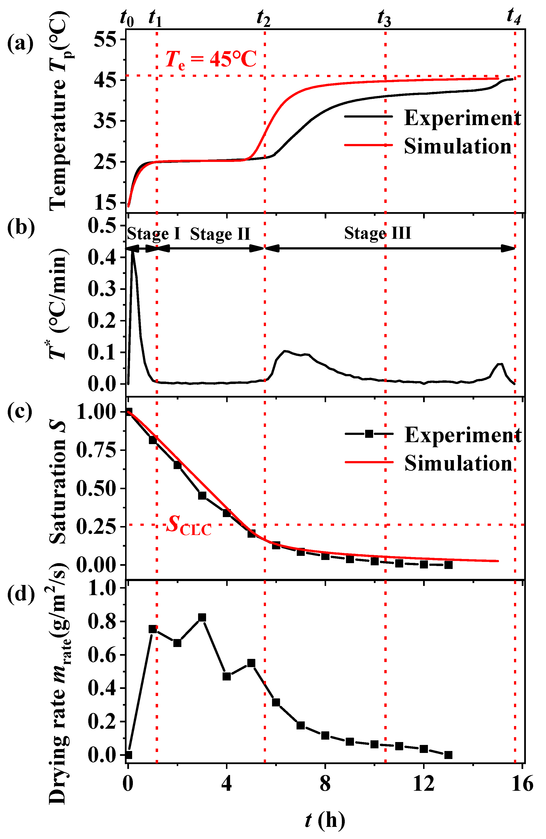 Processes 12 00337 g004