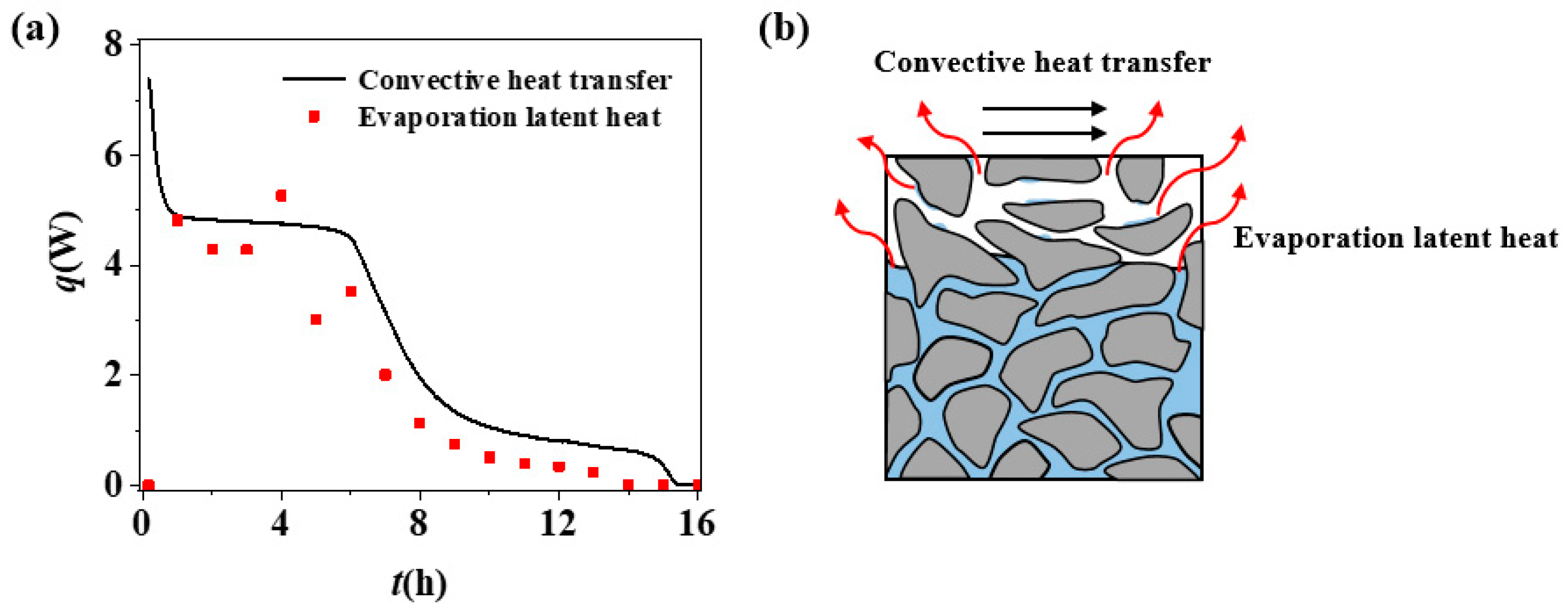 Processes 12 00337 g007