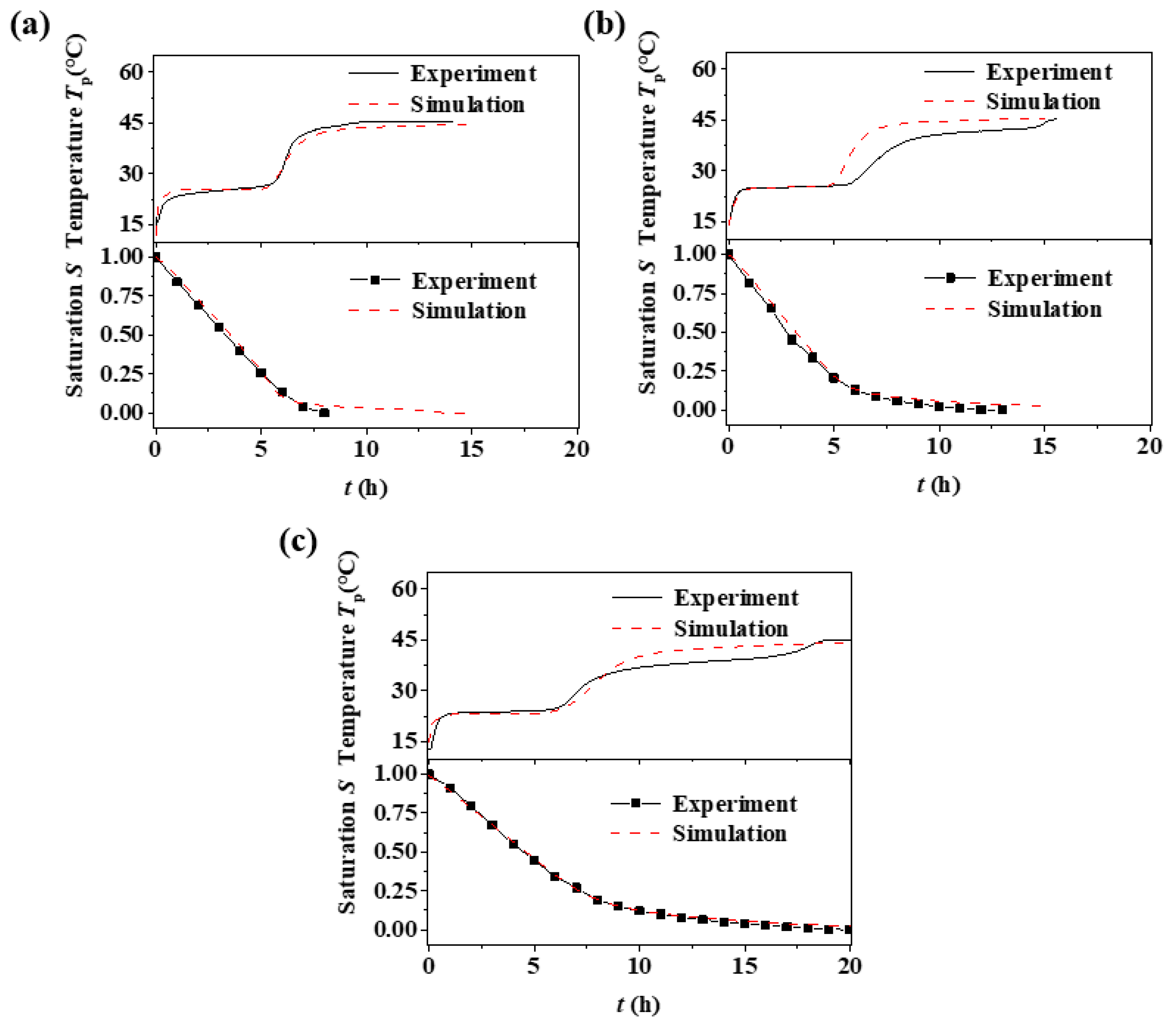 Processes 12 00337 g009