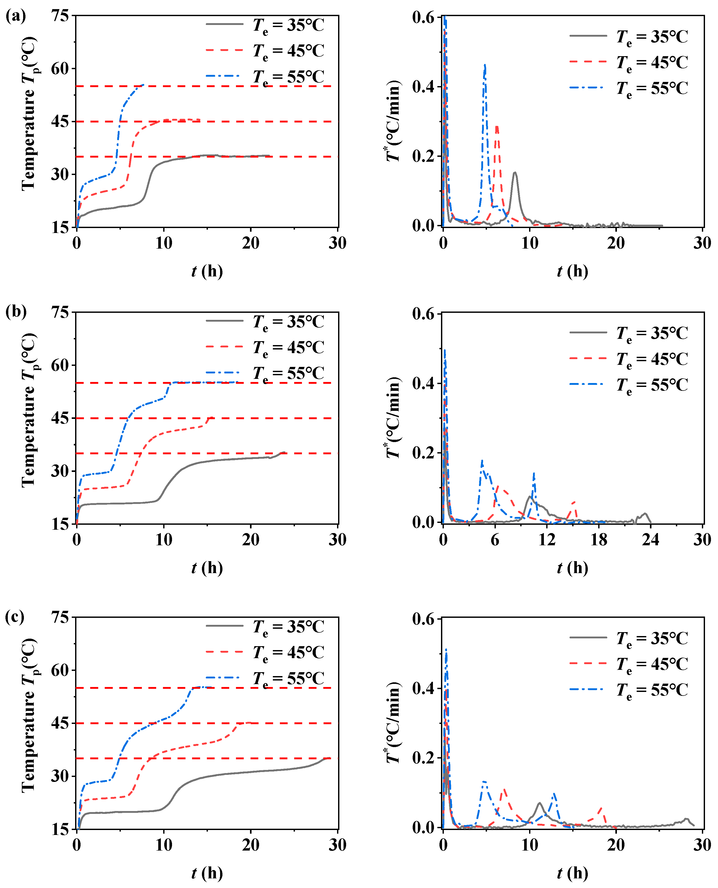 Processes 12 00337 g010