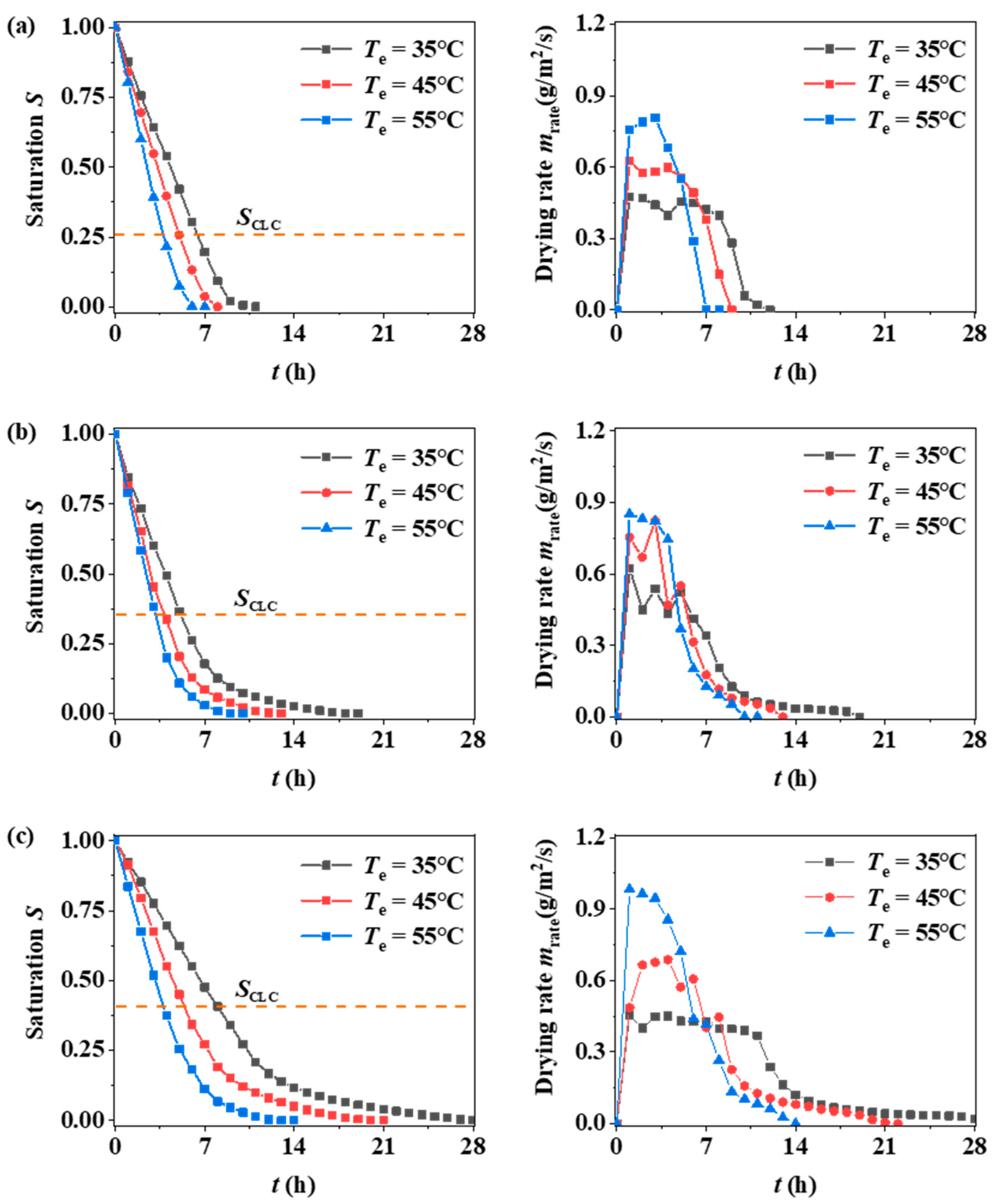 Processes 12 00337 g011