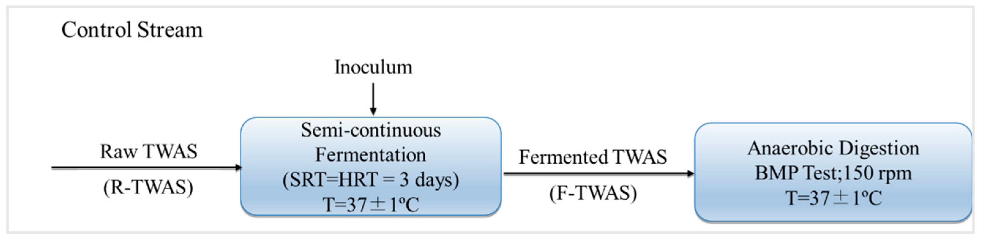 Processes 12 00345 g001