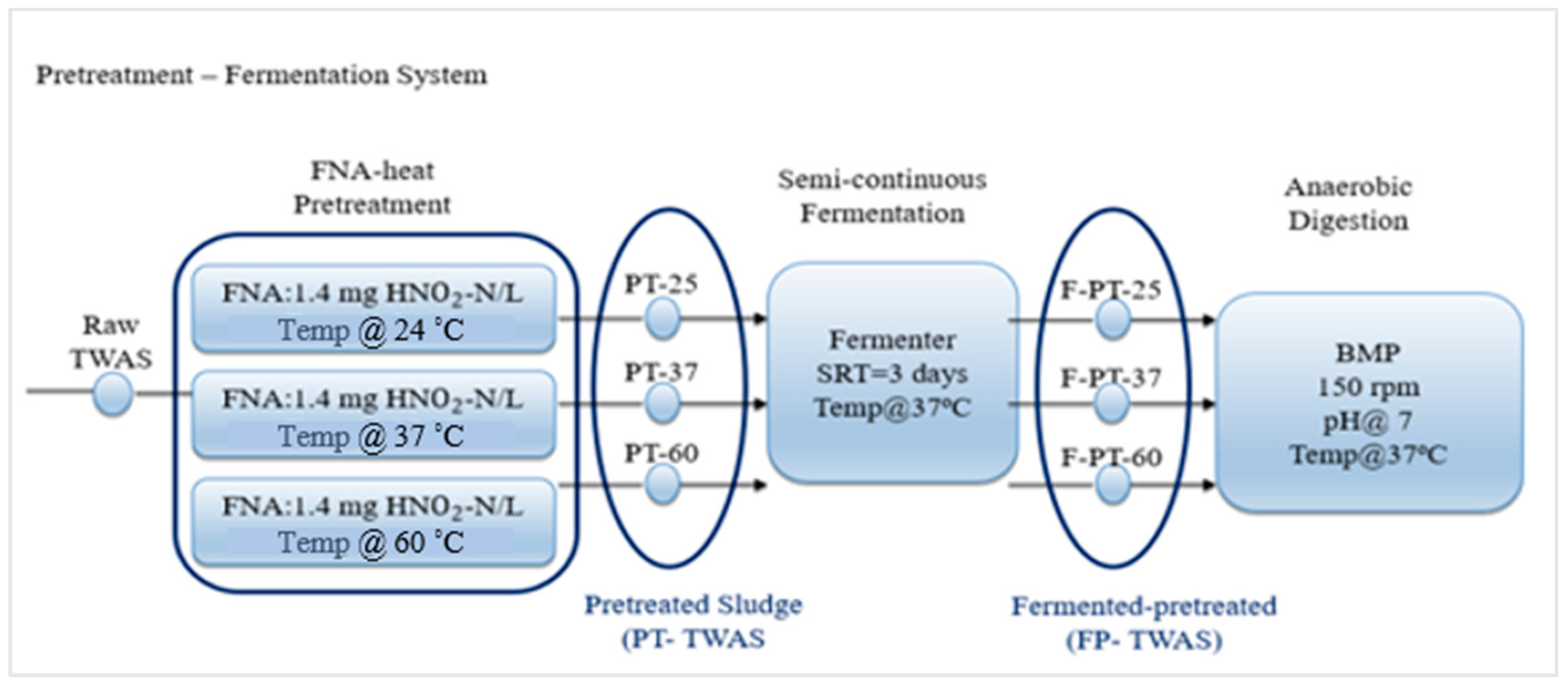 Processes 12 00345 g002