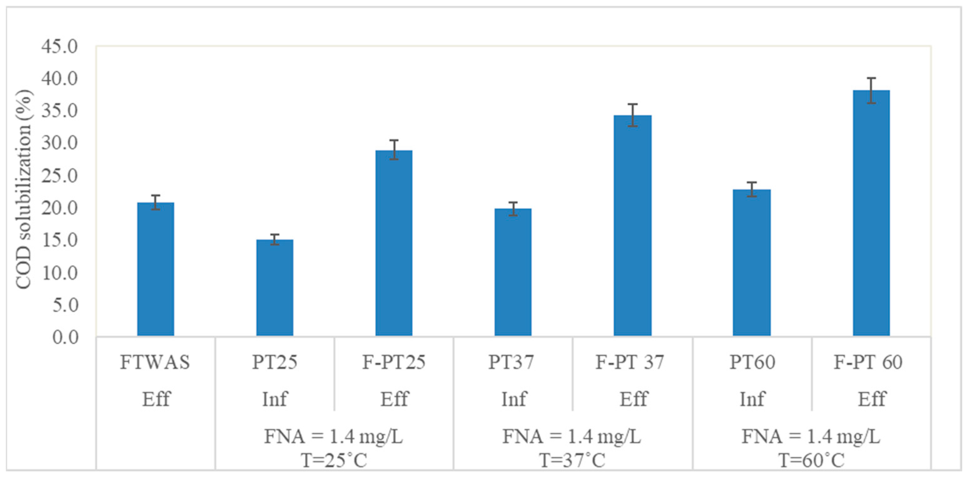 Processes 12 00345 g006