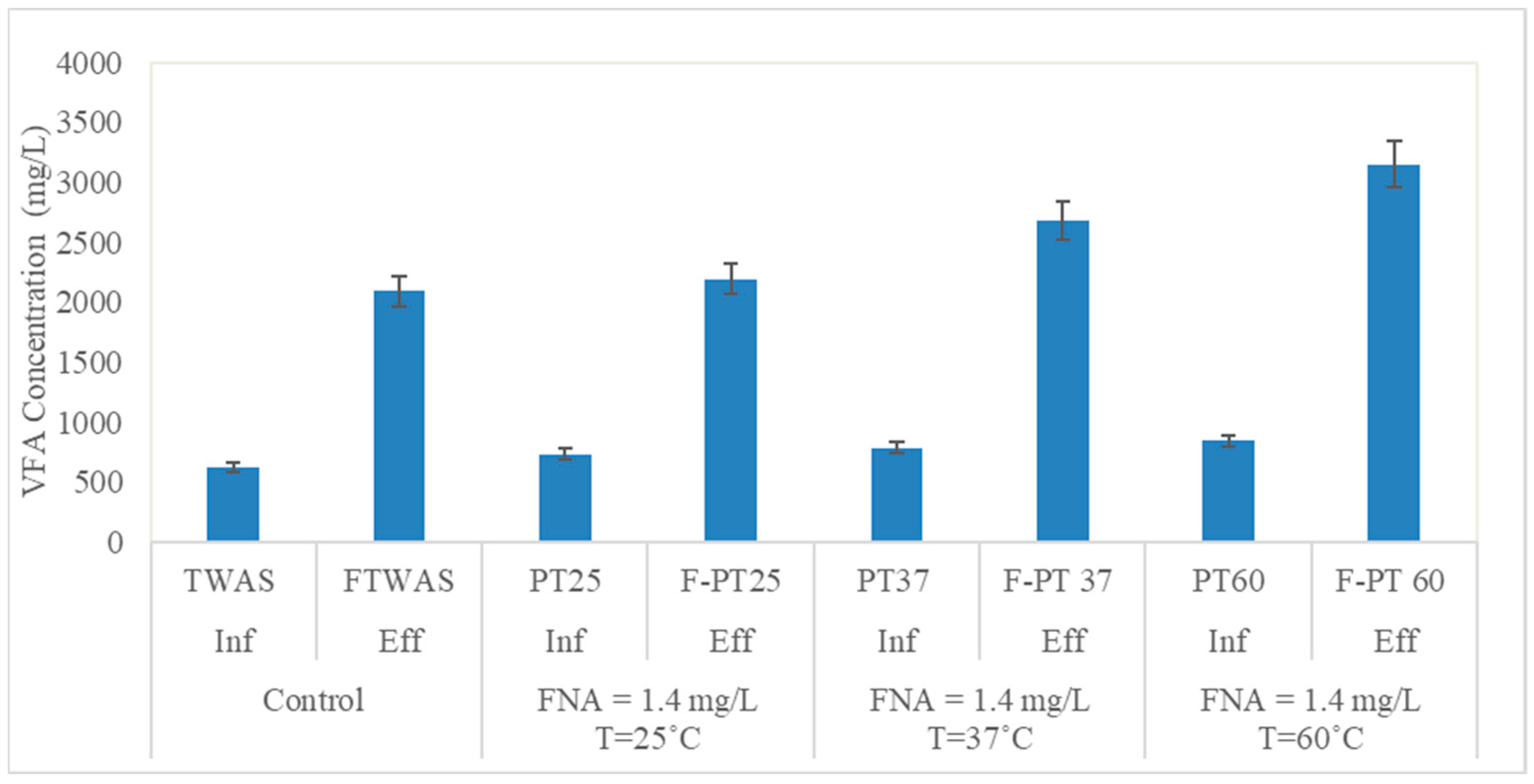 Processes 12 00345 g007
