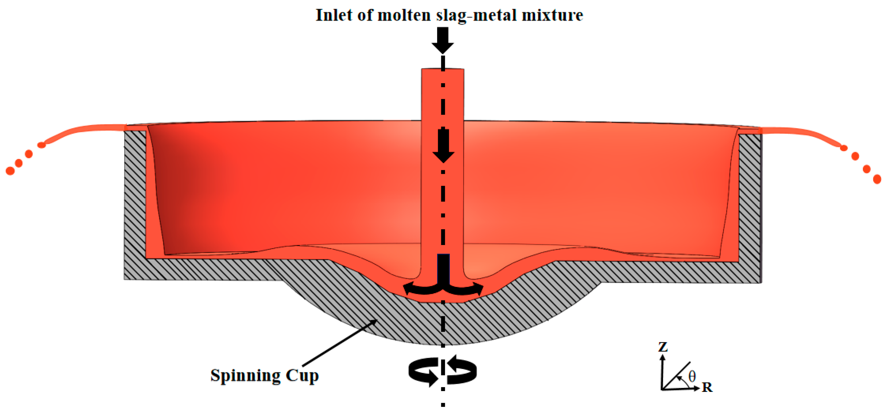 Processes 12 00372 g002